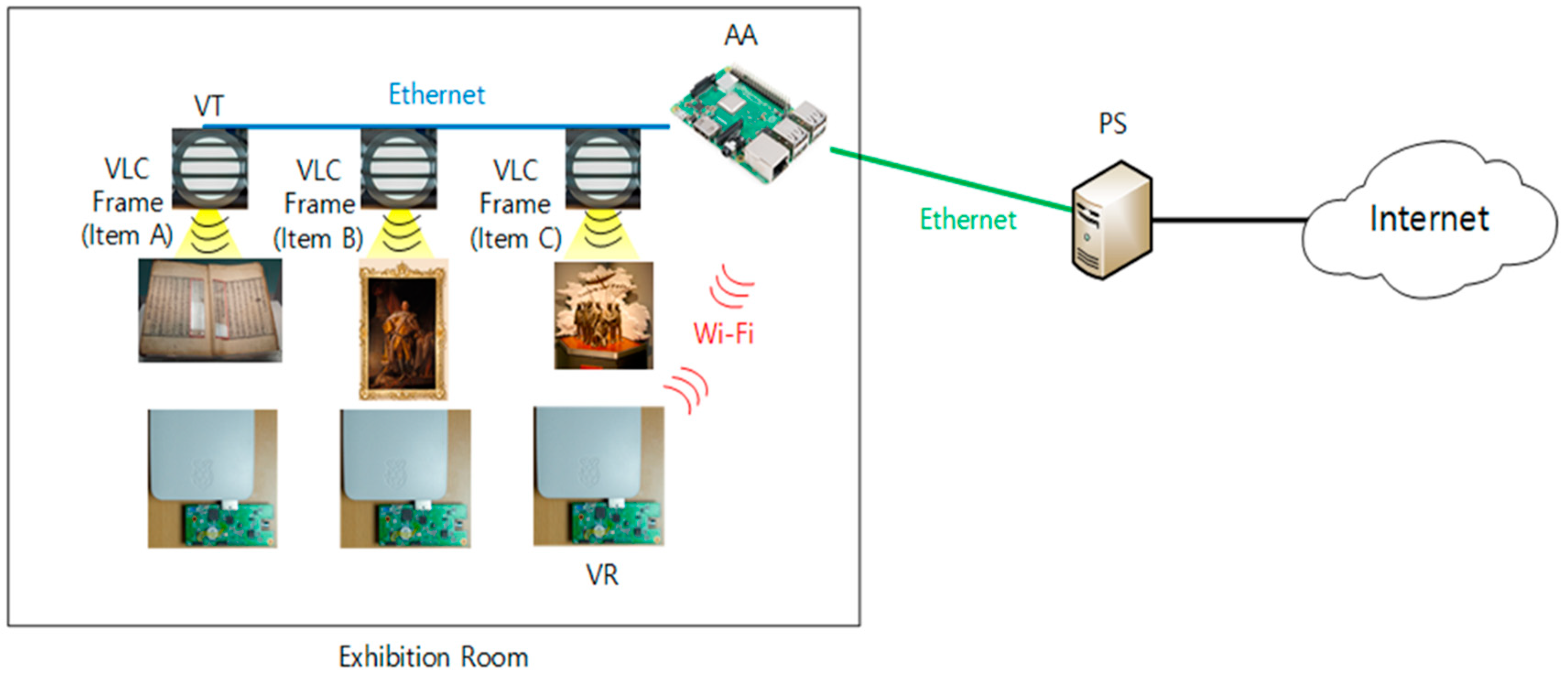 Sensors 18 02741 g012 550