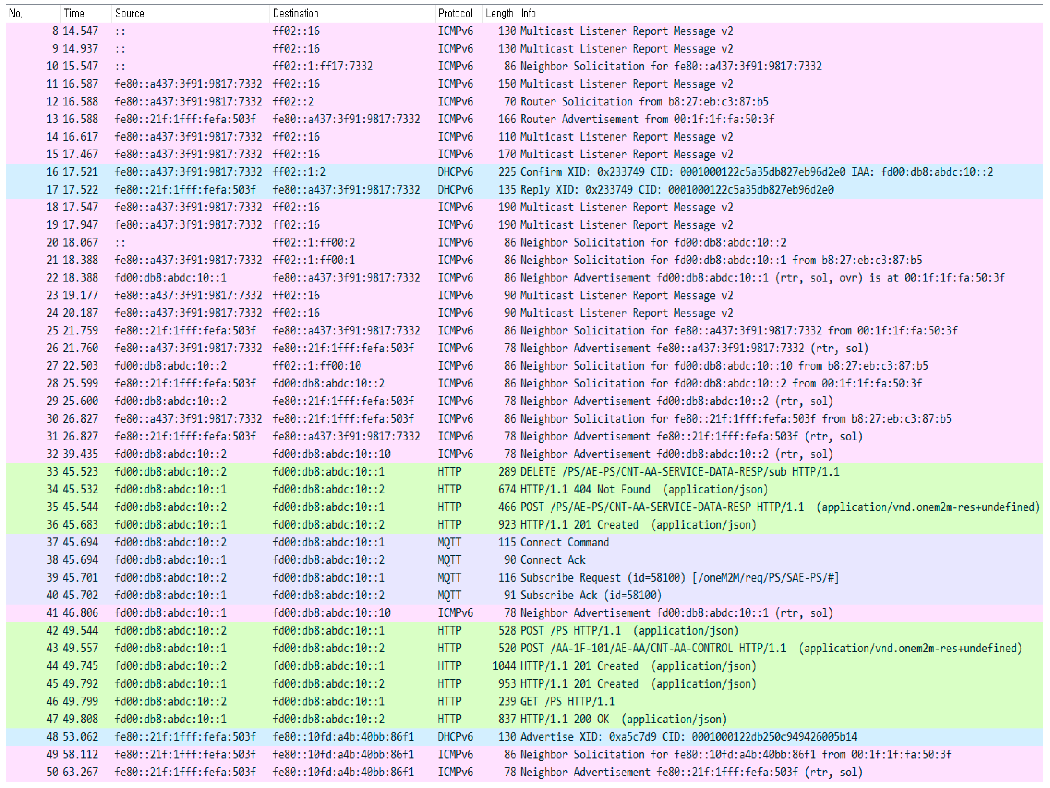 Sensors 18 02741 g015 550