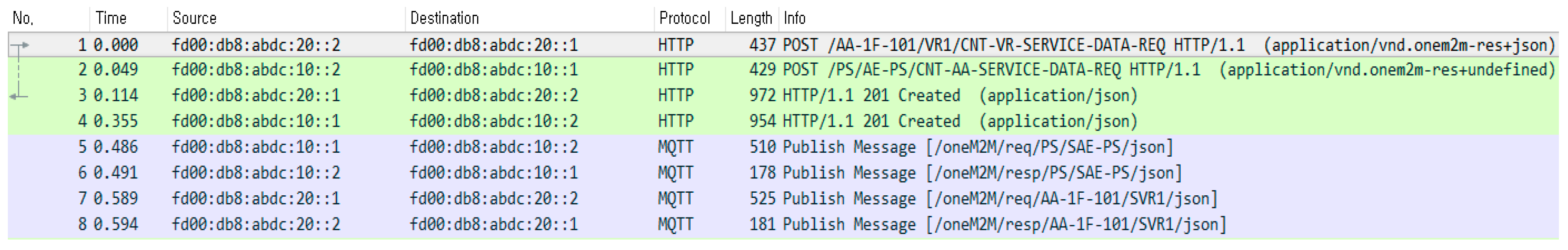 Sensors 18 02741 g019 550