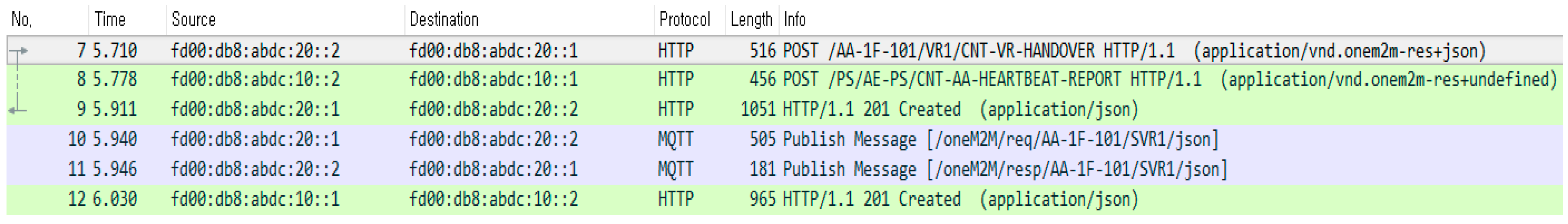 Sensors 18 02741 g020 550