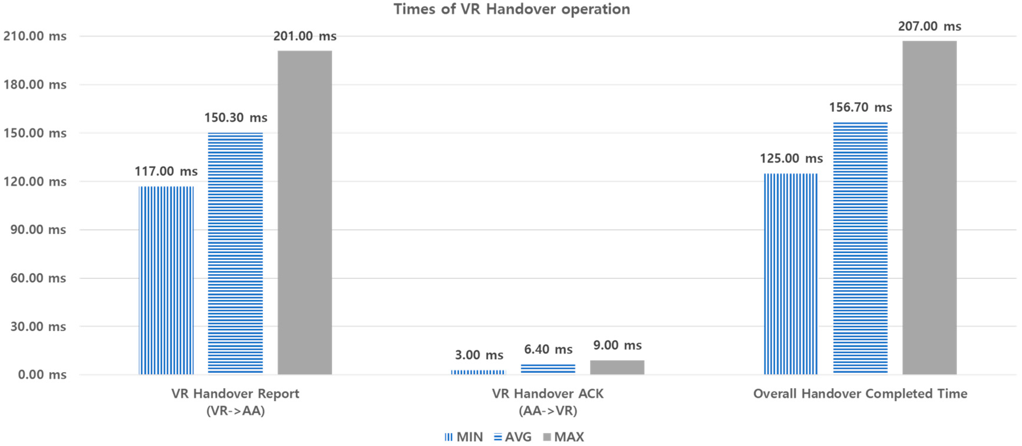 Sensors 18 02741 g022 550
