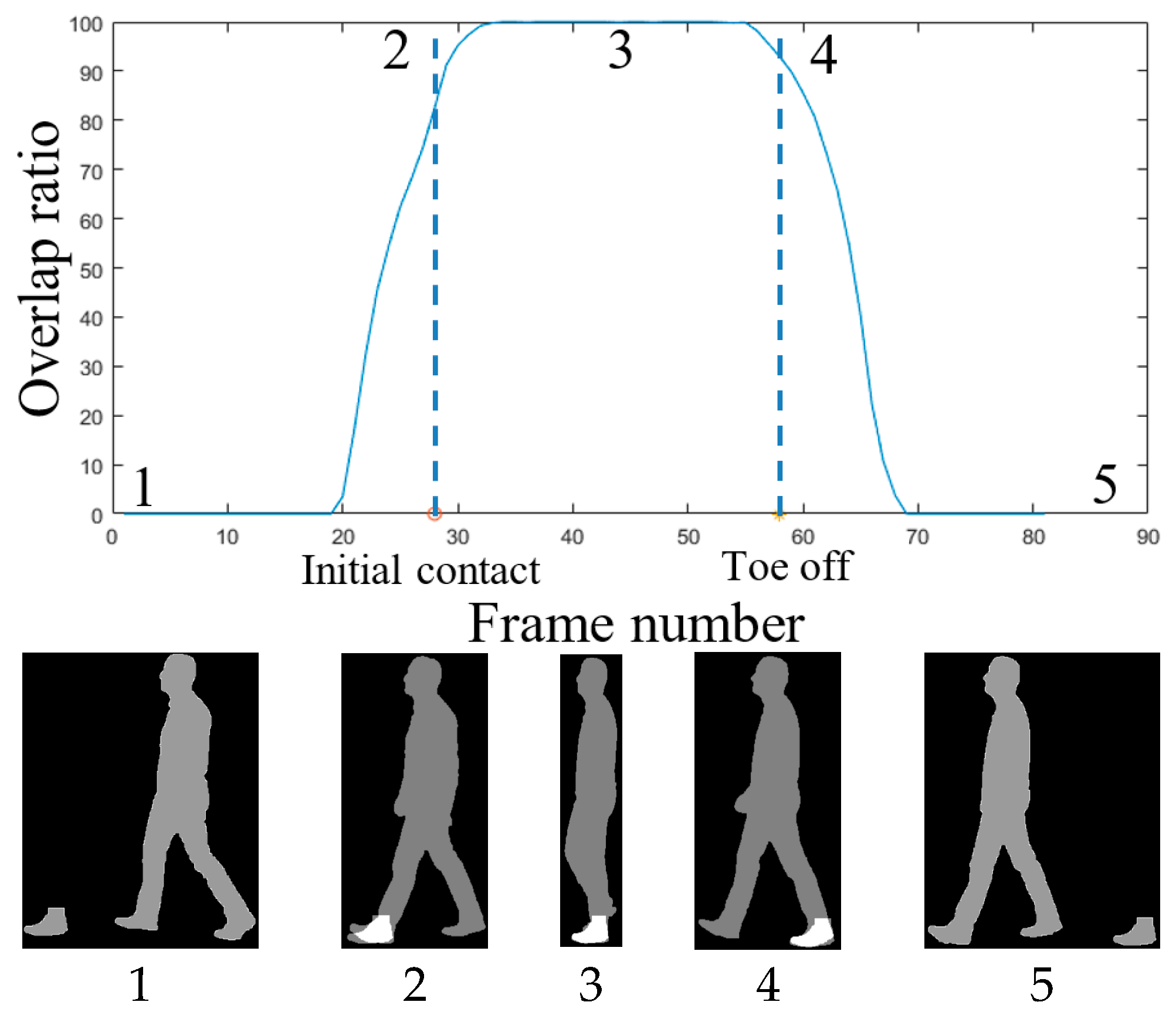 Sensors 18 02743 g004