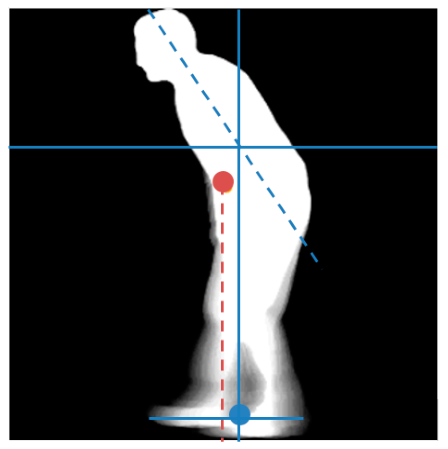 Sensors 18 02743 g006