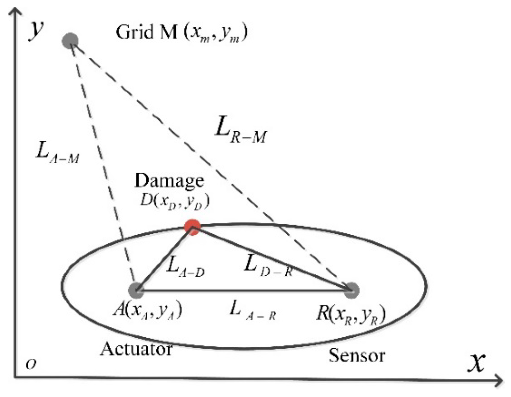 Sensors 18 02745 g002
