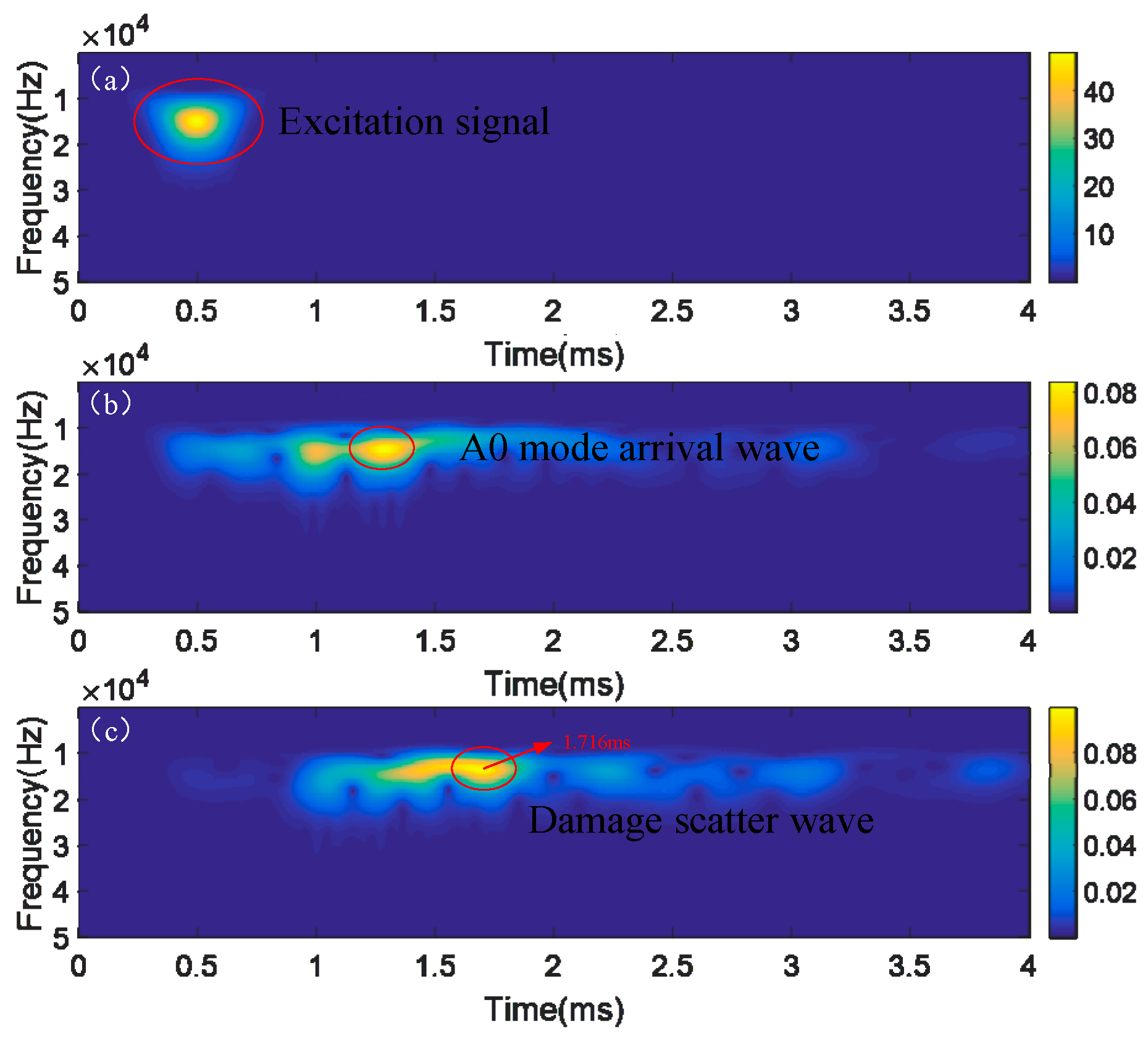 Sensors 18 02745 g005
