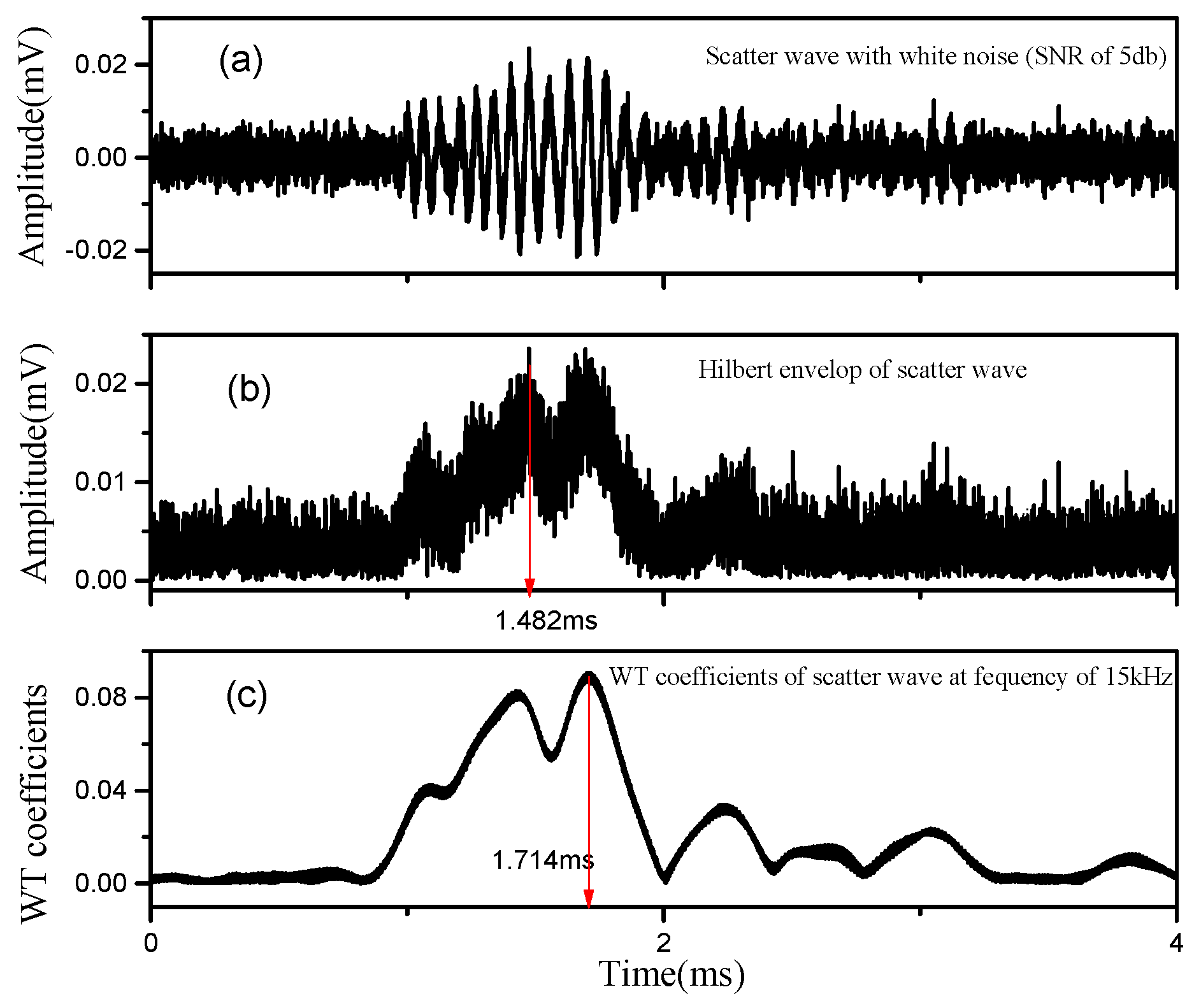Sensors 18 02745 g006