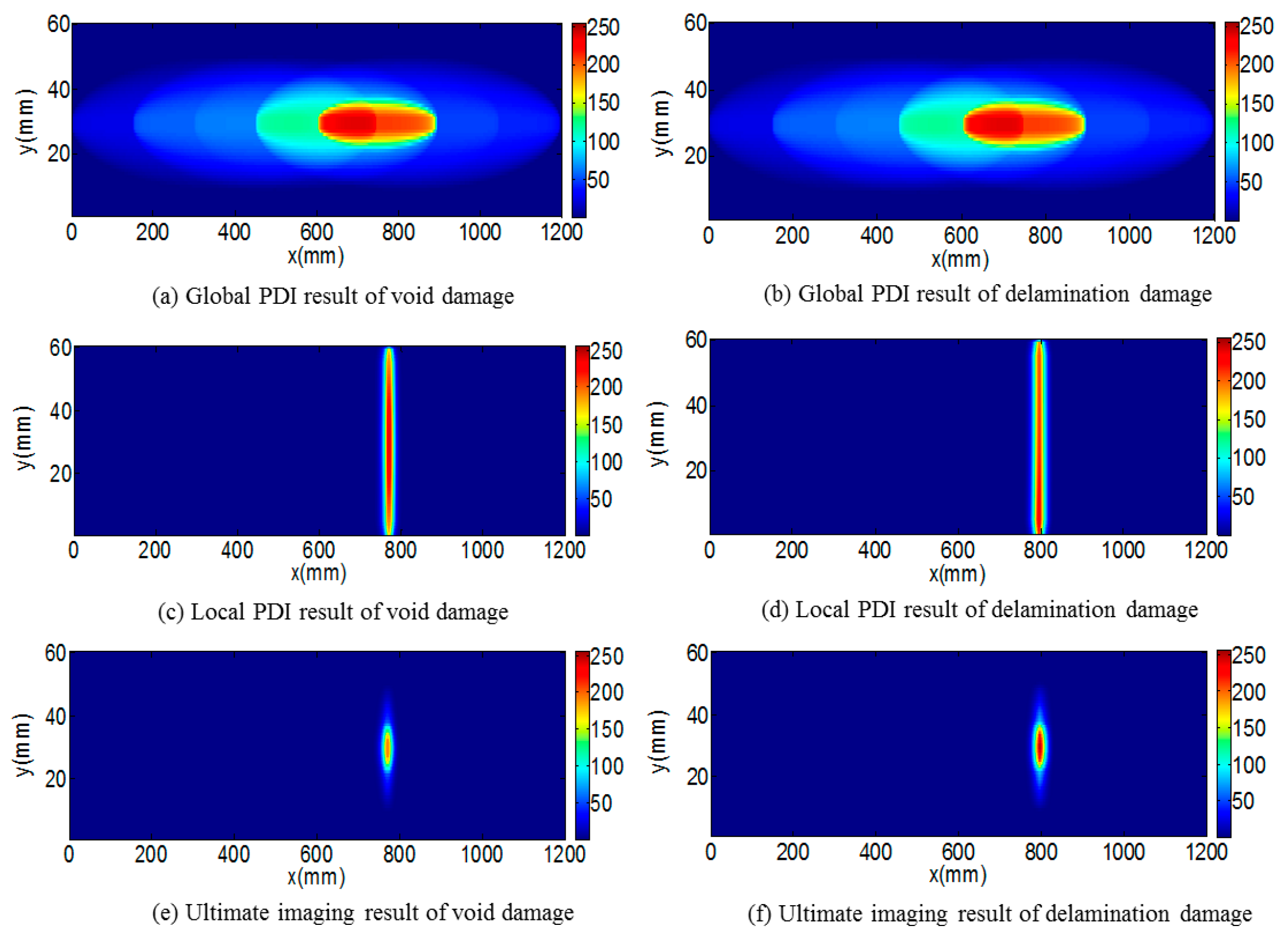 Sensors 18 02745 g013