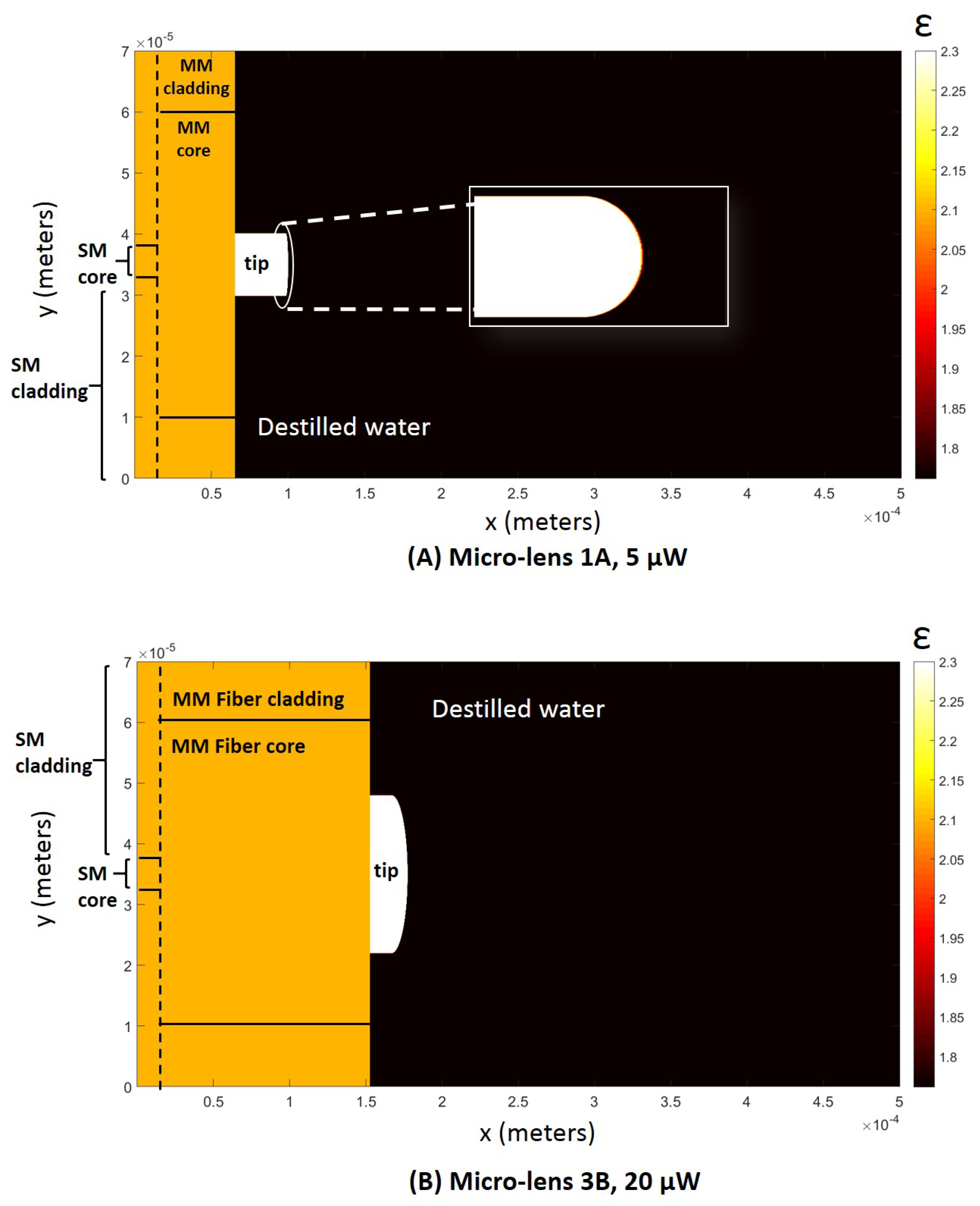 Sensors 18 02746 g008