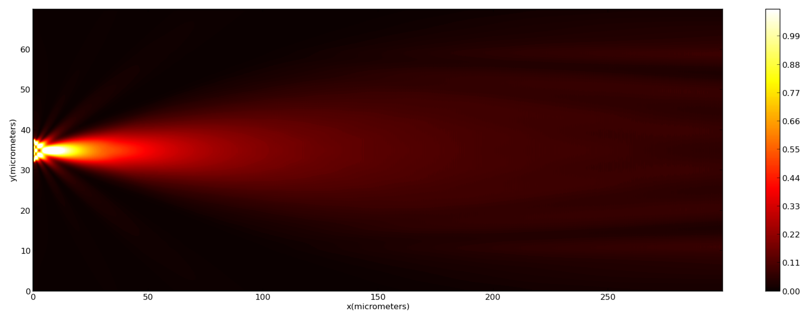 Sensors 18 02746 g009