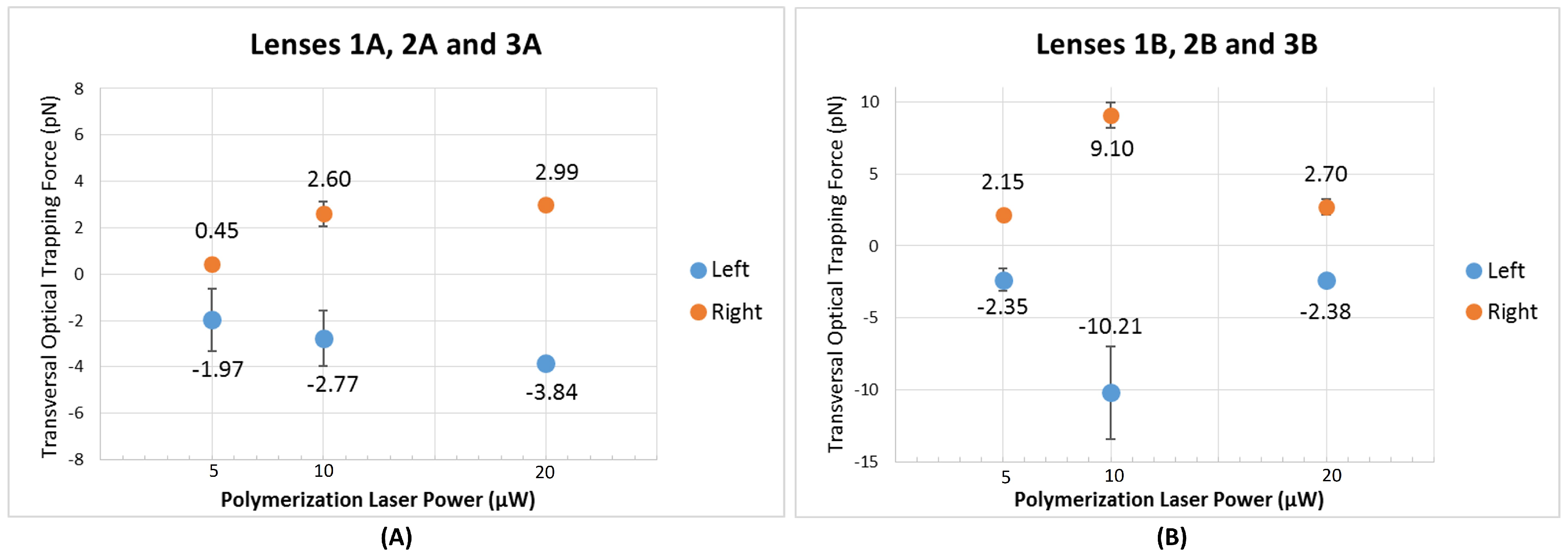 Sensors 18 02746 g013