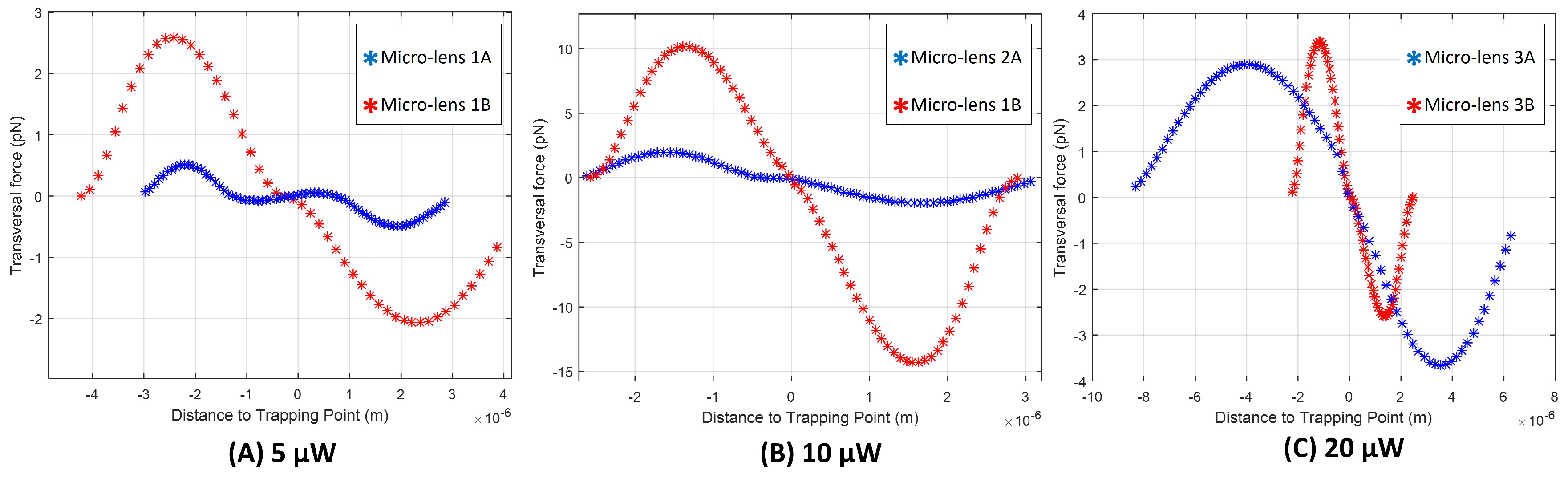 Sensors 18 02746 g014