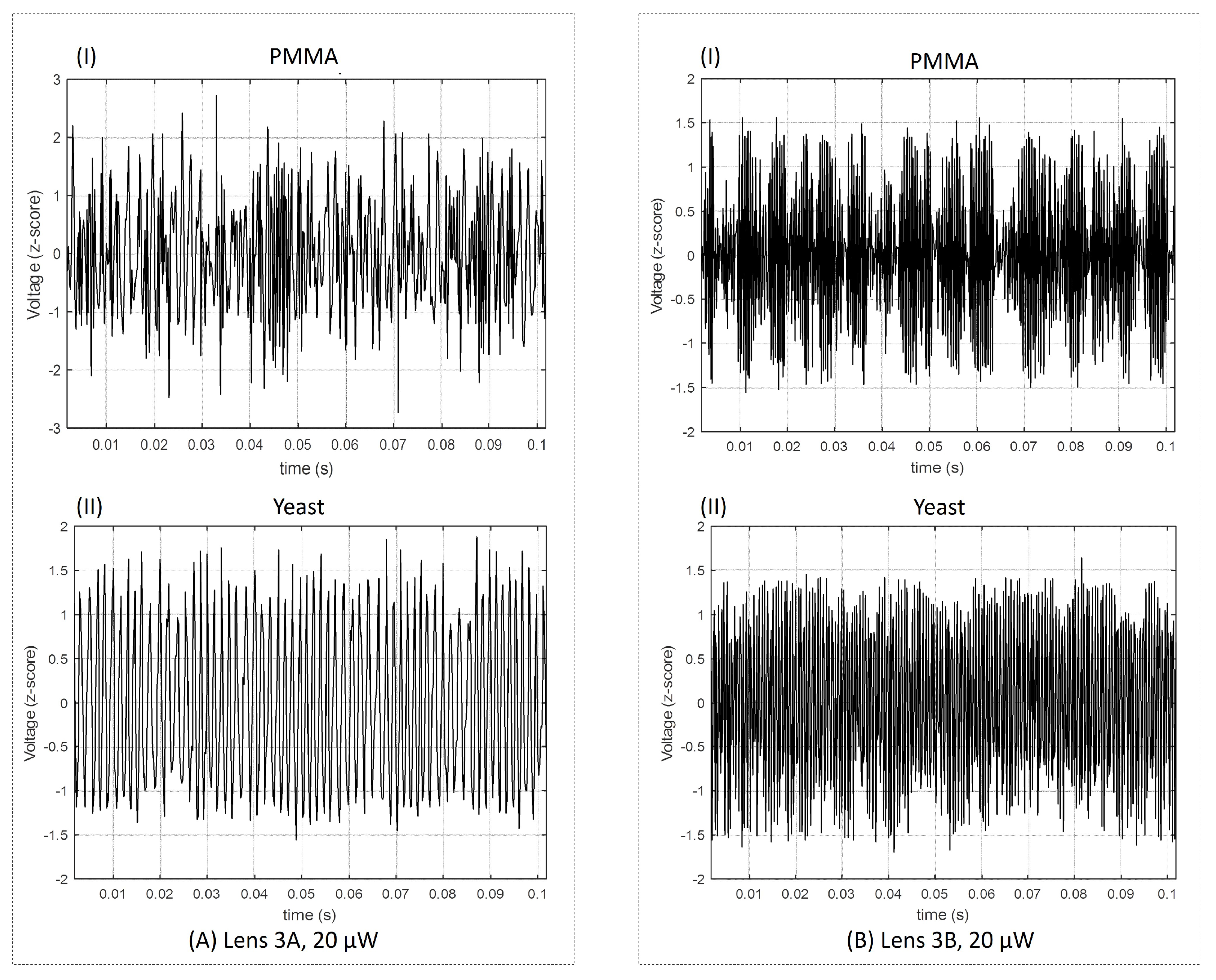 Sensors 18 02746 g0a2