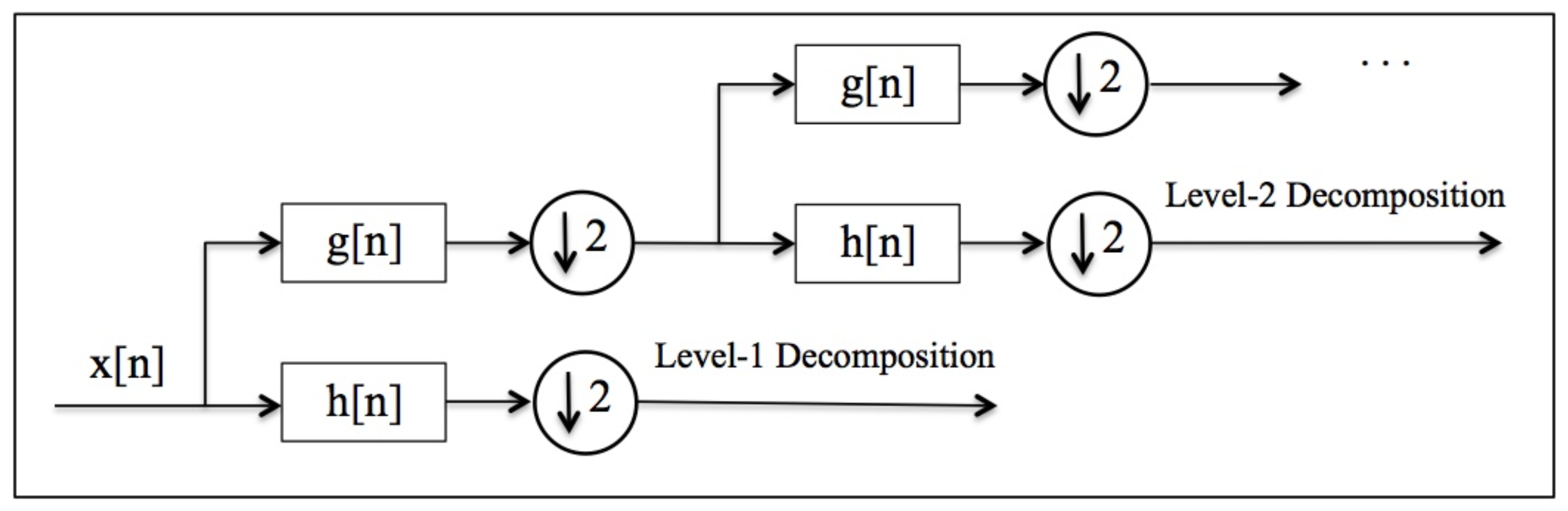Sensors 18 02747 g003