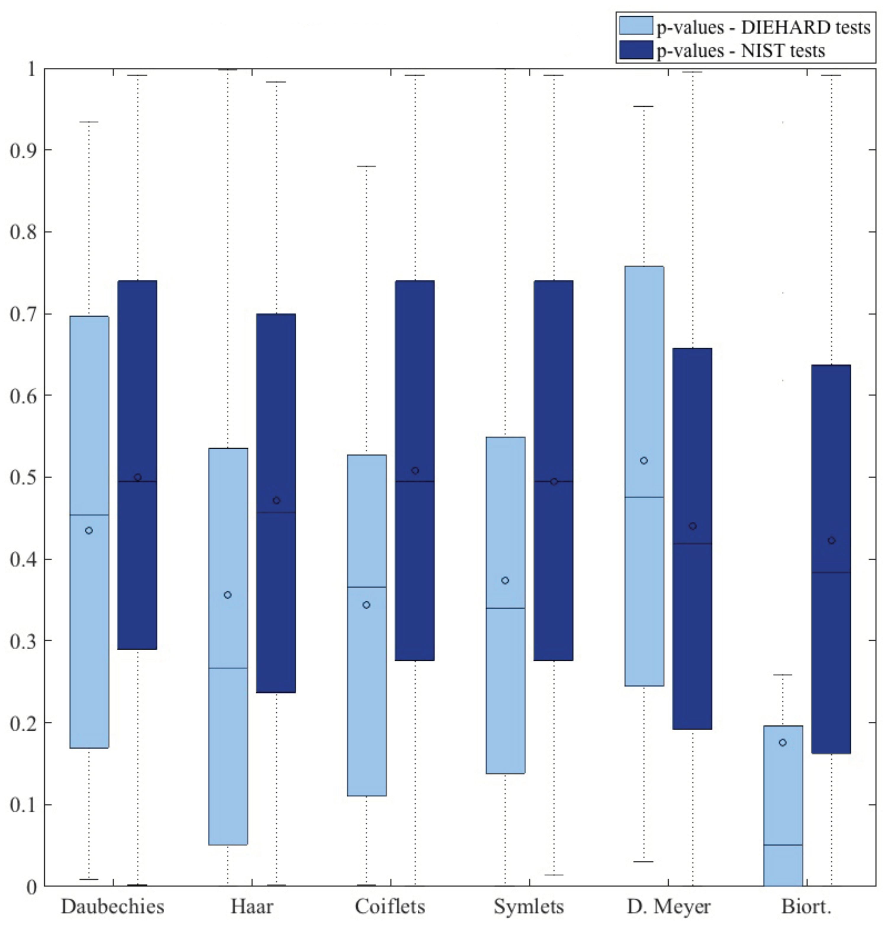 Sensors 18 02747 g007