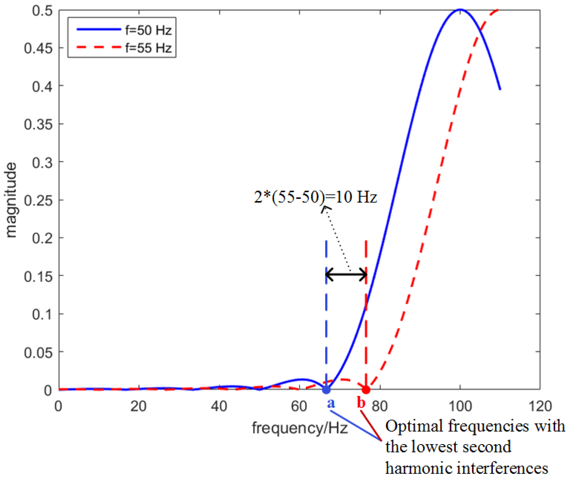 Sensors 18 02748 g002 Sensors 18 02748 g002
