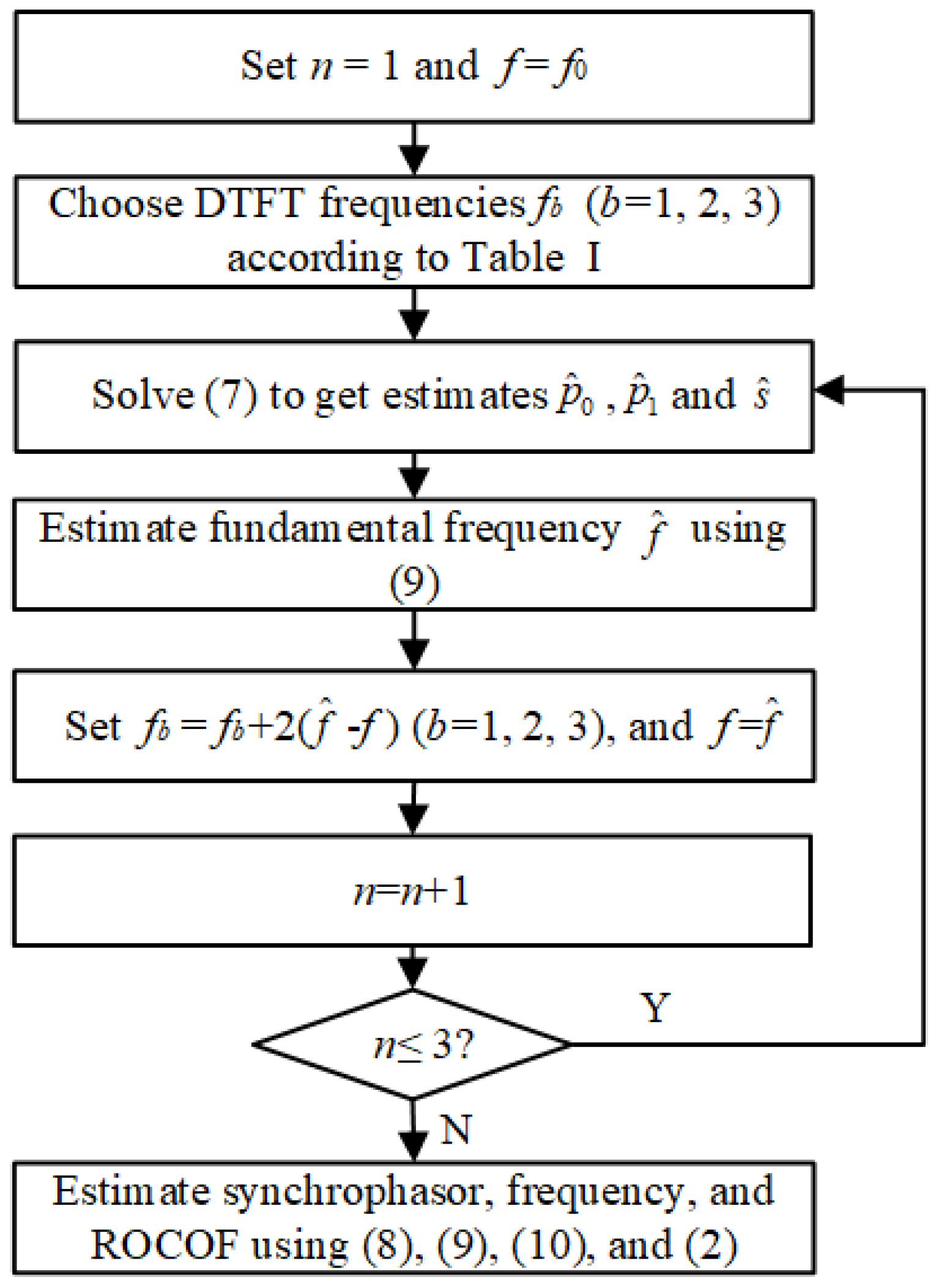 Sensors 18 02748 g003 Sensors 18 02748 g003