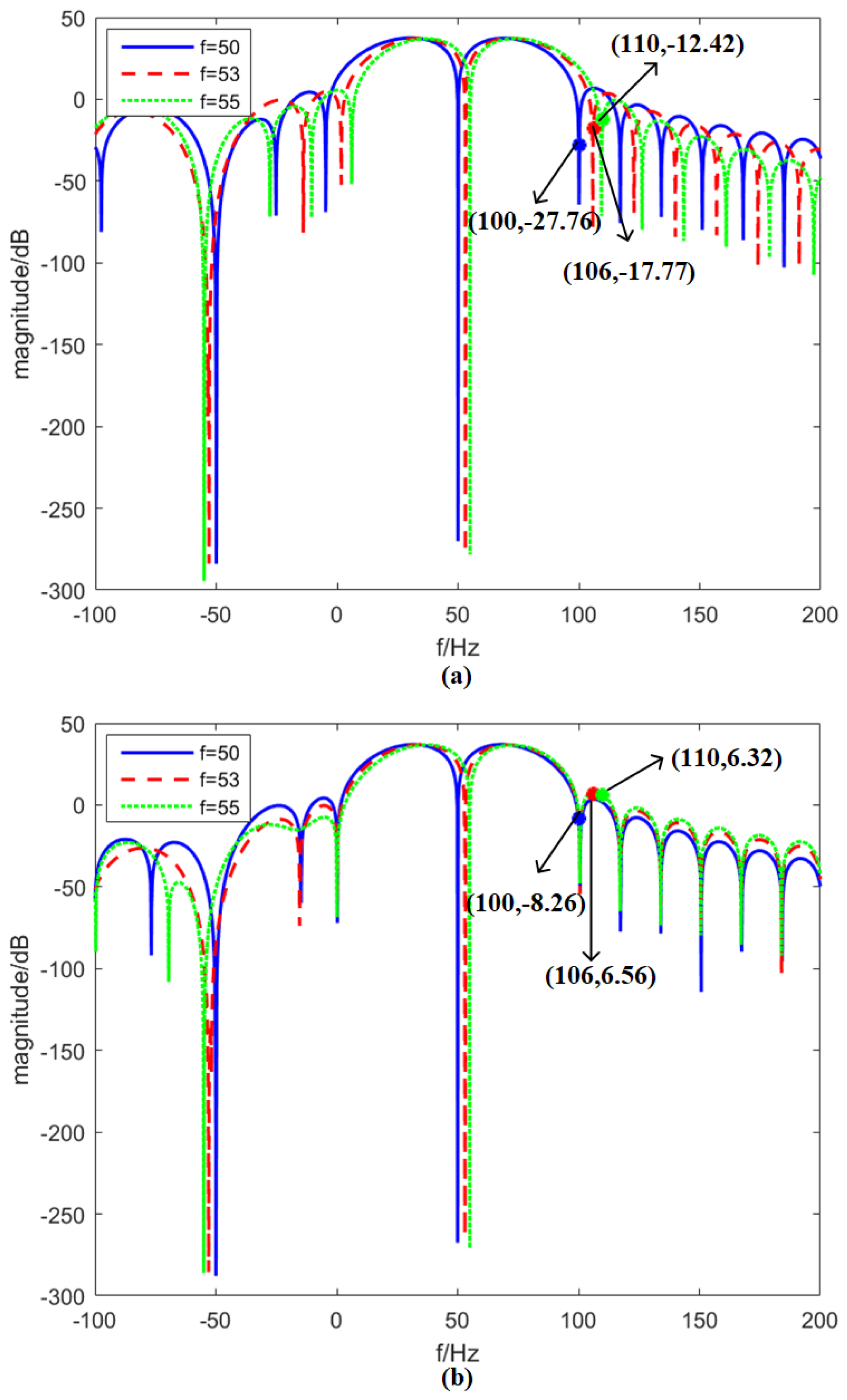 Sensors 18 02748 g004 Sensors 18 02748 g004