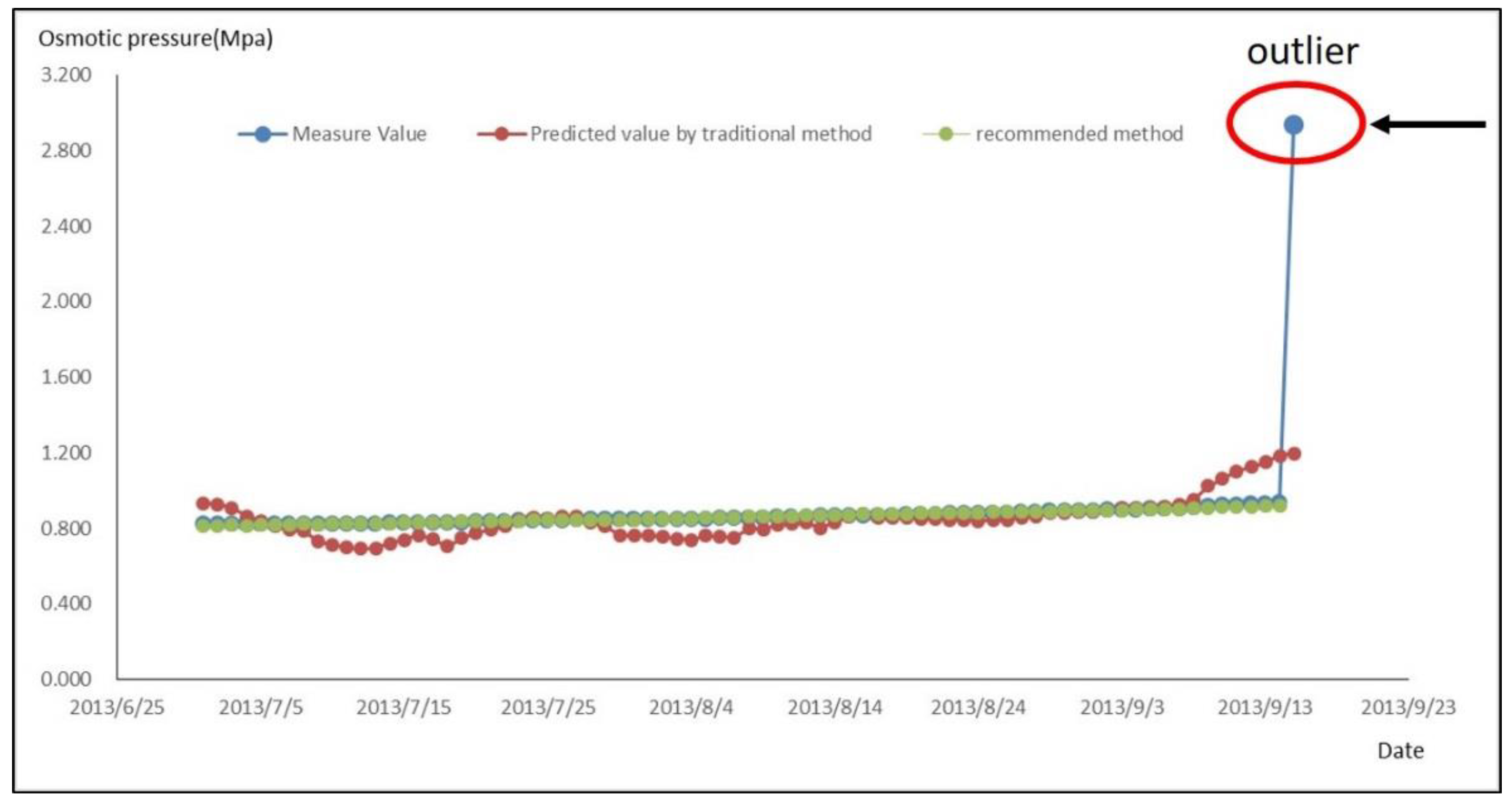 Sensors 18 02749 g008 Sensors 18 02749 g008