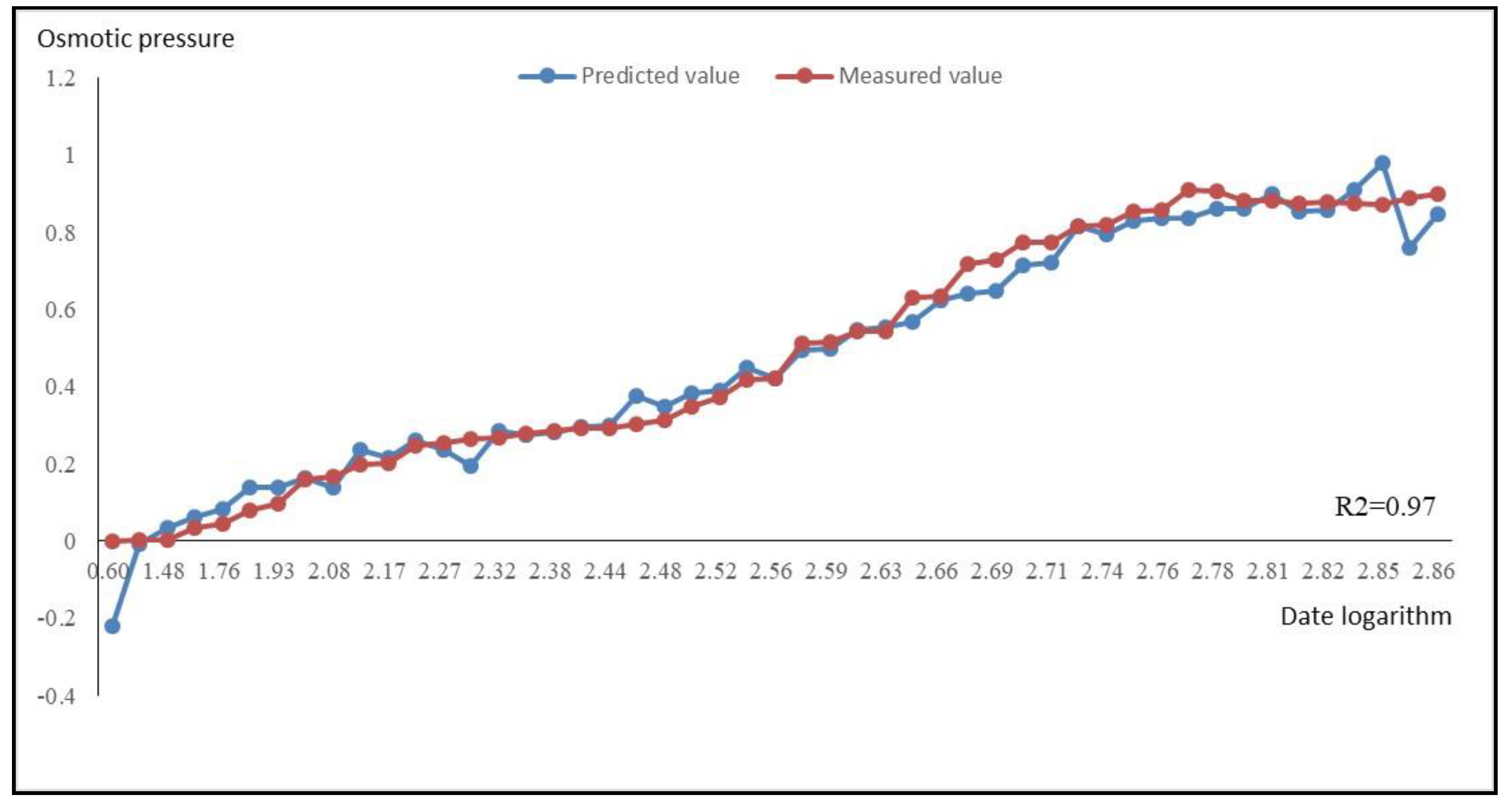 Sensors 18 02749 g009 Sensors 18 02749 g009