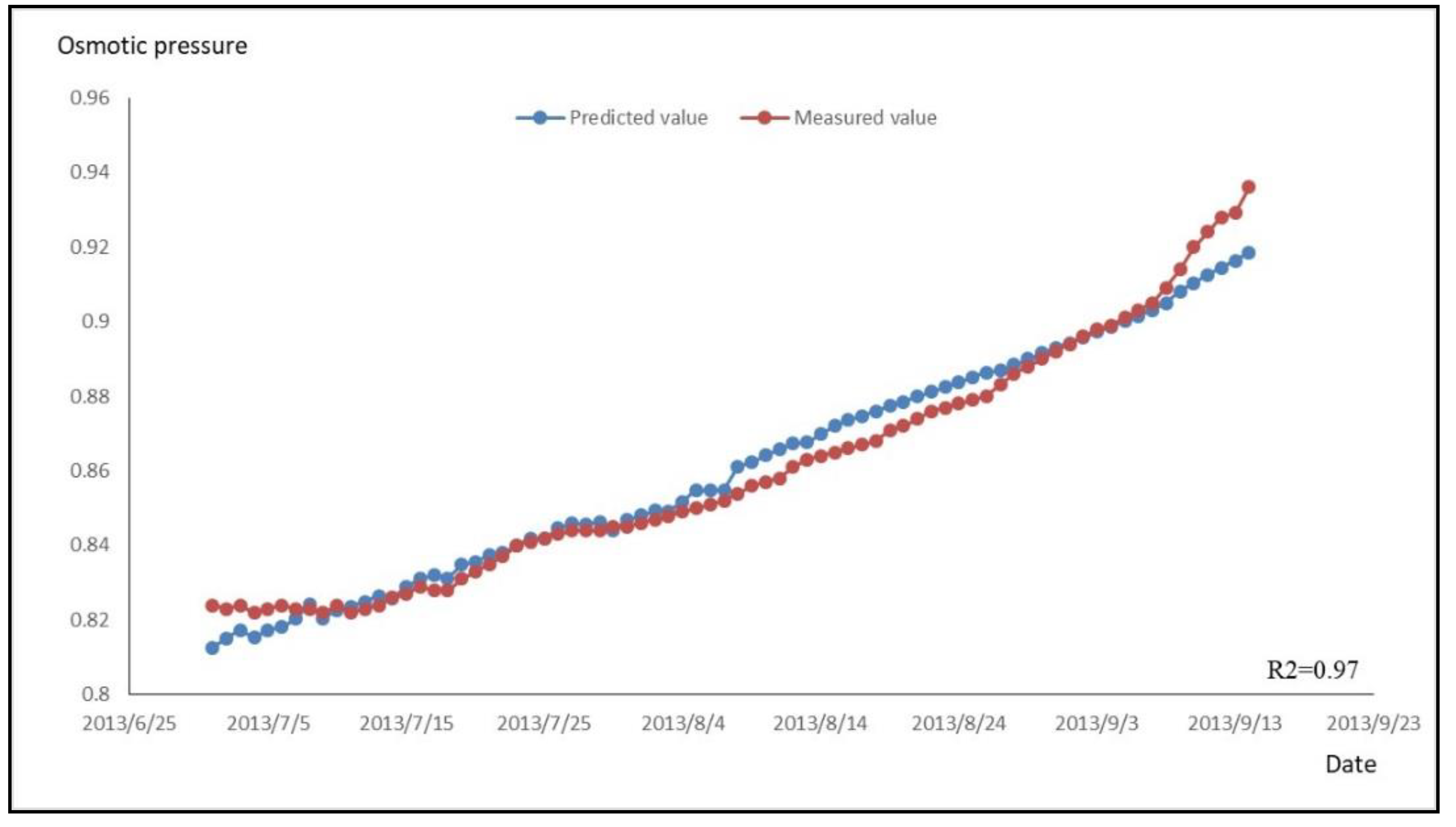 Sensors 18 02749 g010 Sensors 18 02749 g010