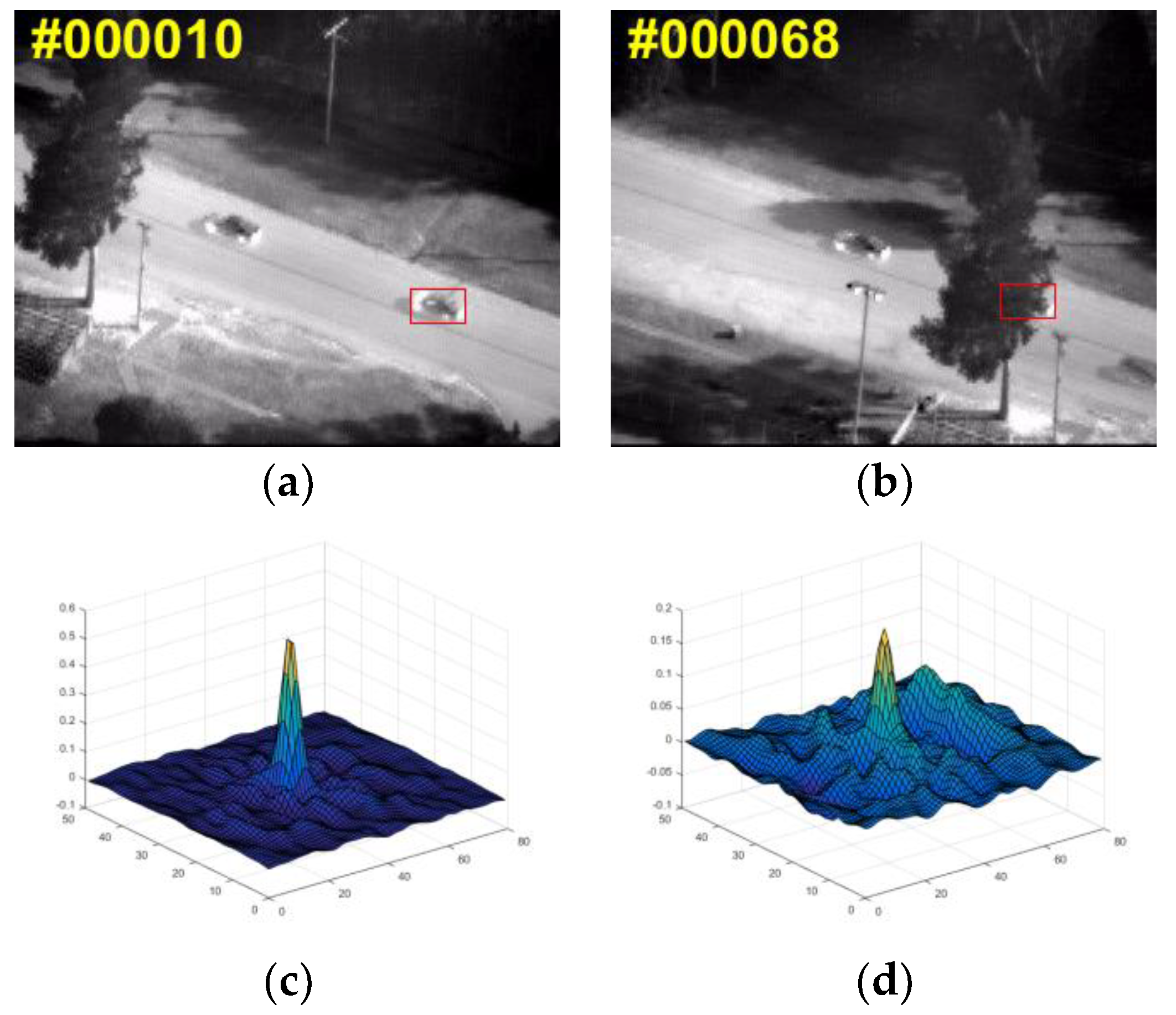 Sensors 18 02751 g004 Sensors 18 02751 g004