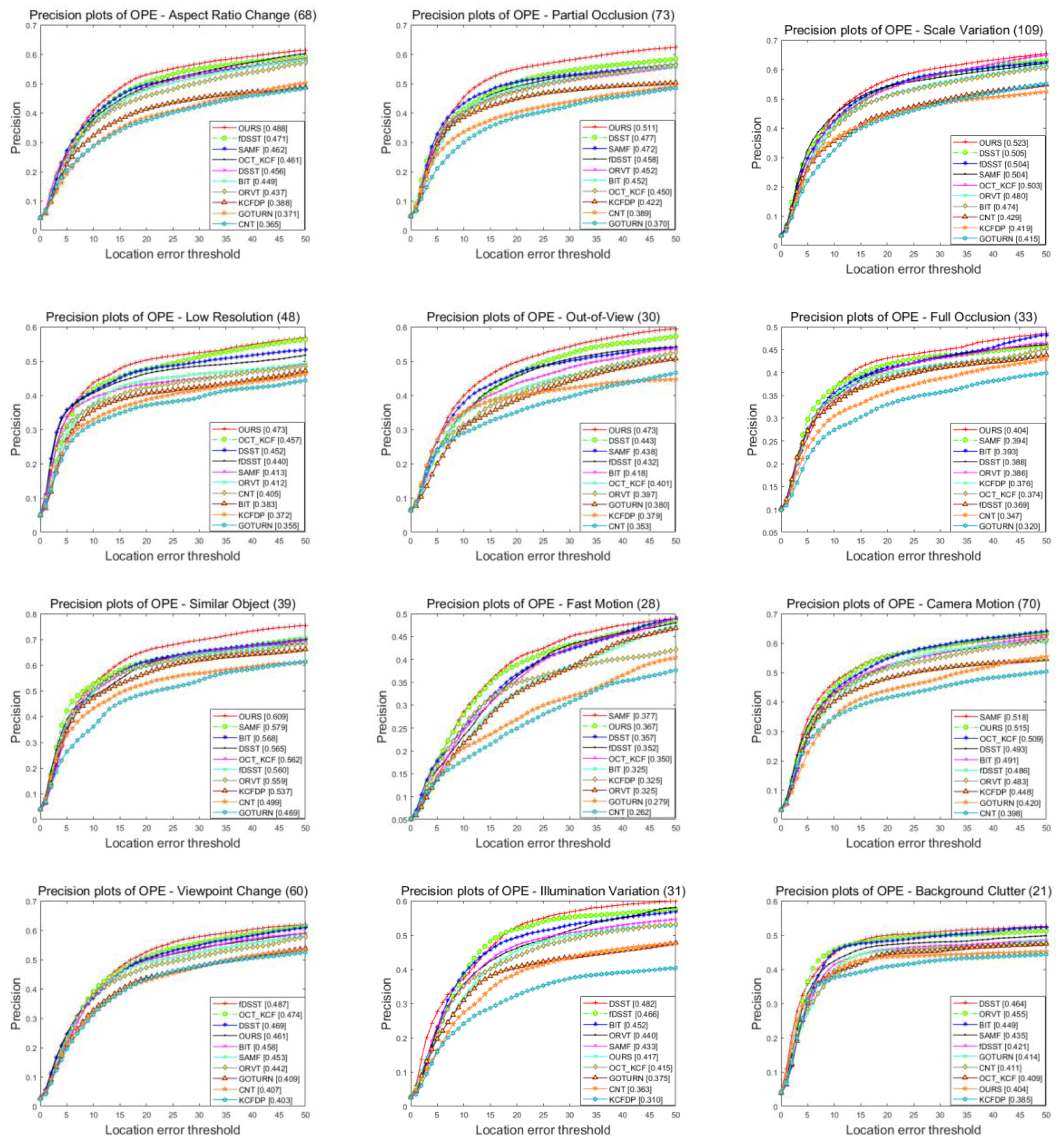 Sensors 18 02751 g007 Sensors 18 02751 g007