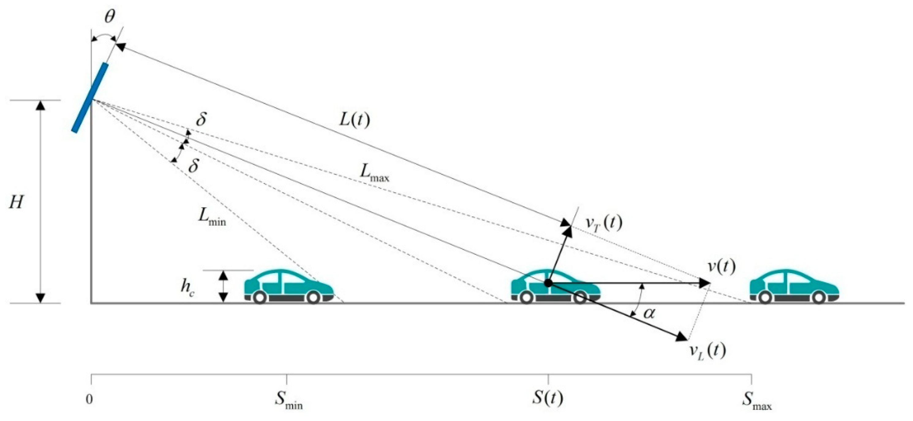 Sensors 18 02756 g002