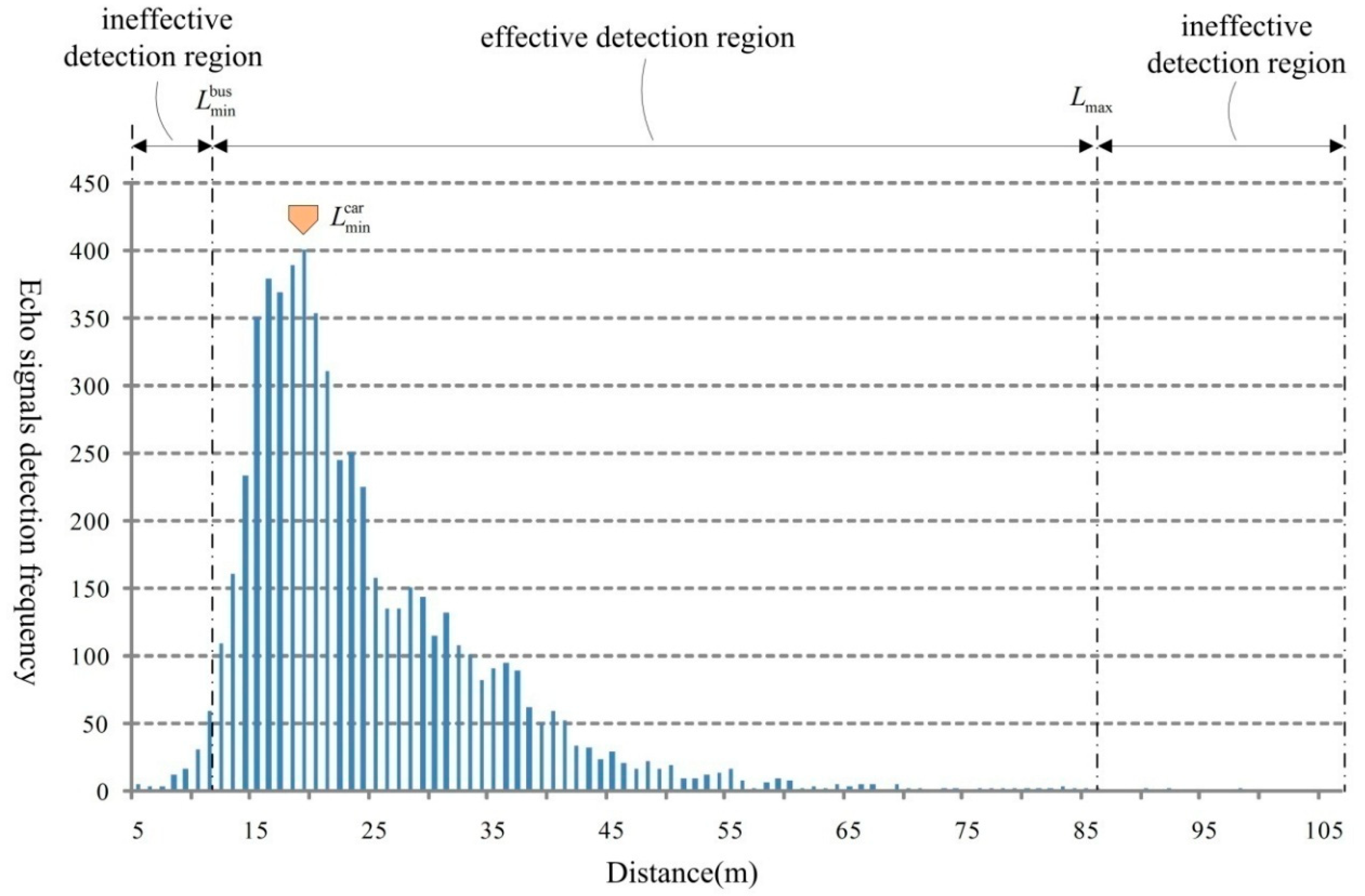 Sensors 18 02756 g003