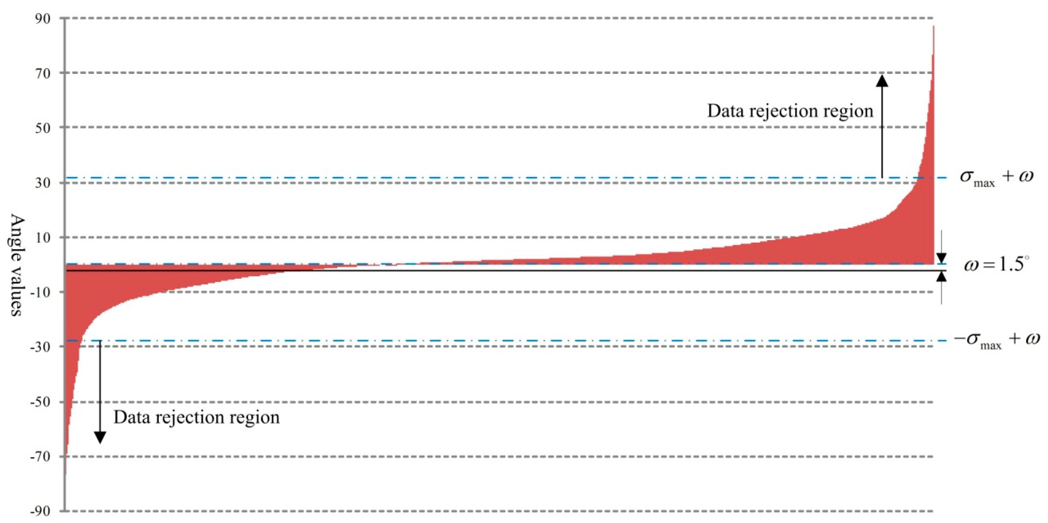 Sensors 18 02756 g006