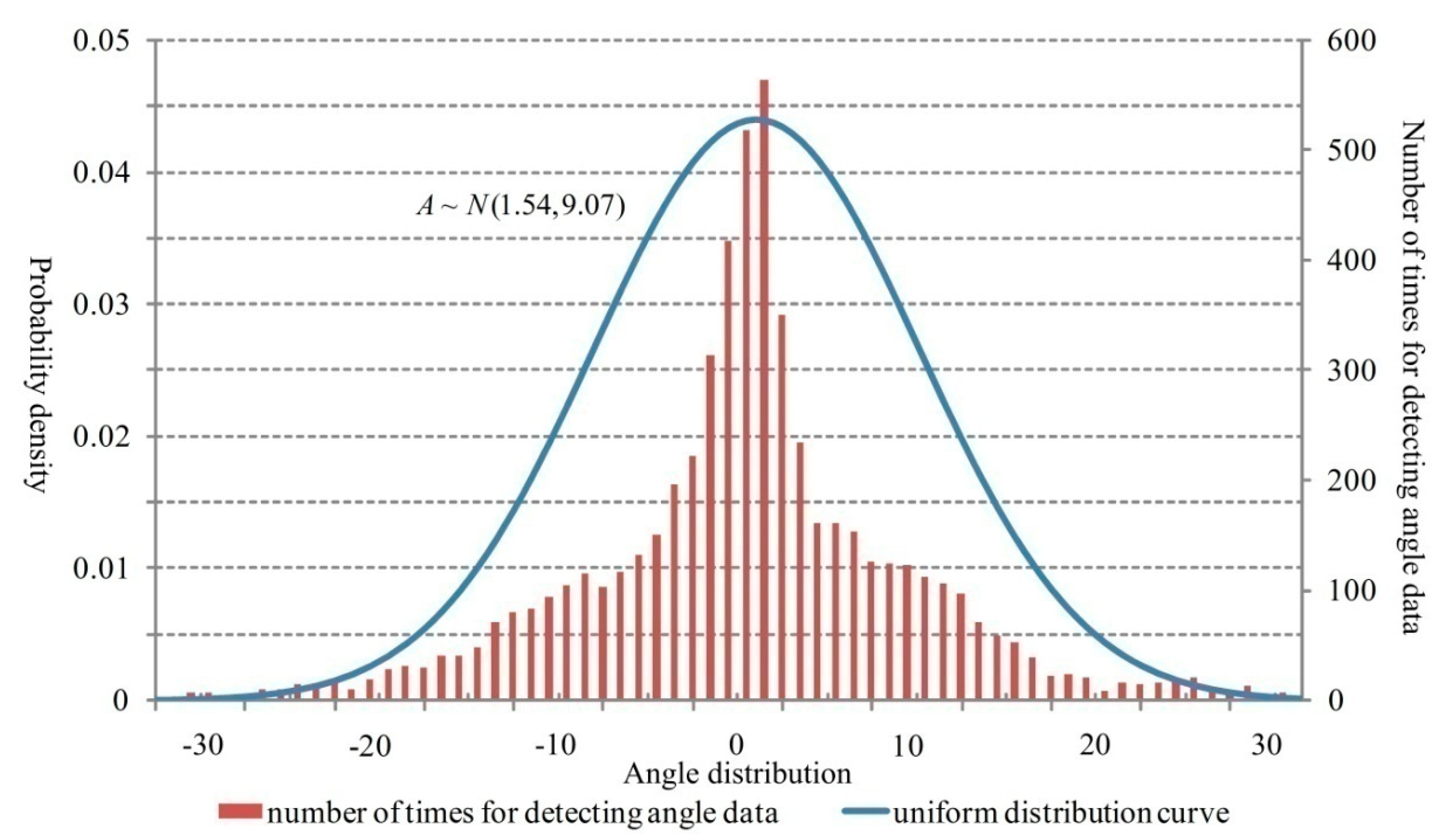 Sensors 18 02756 g007