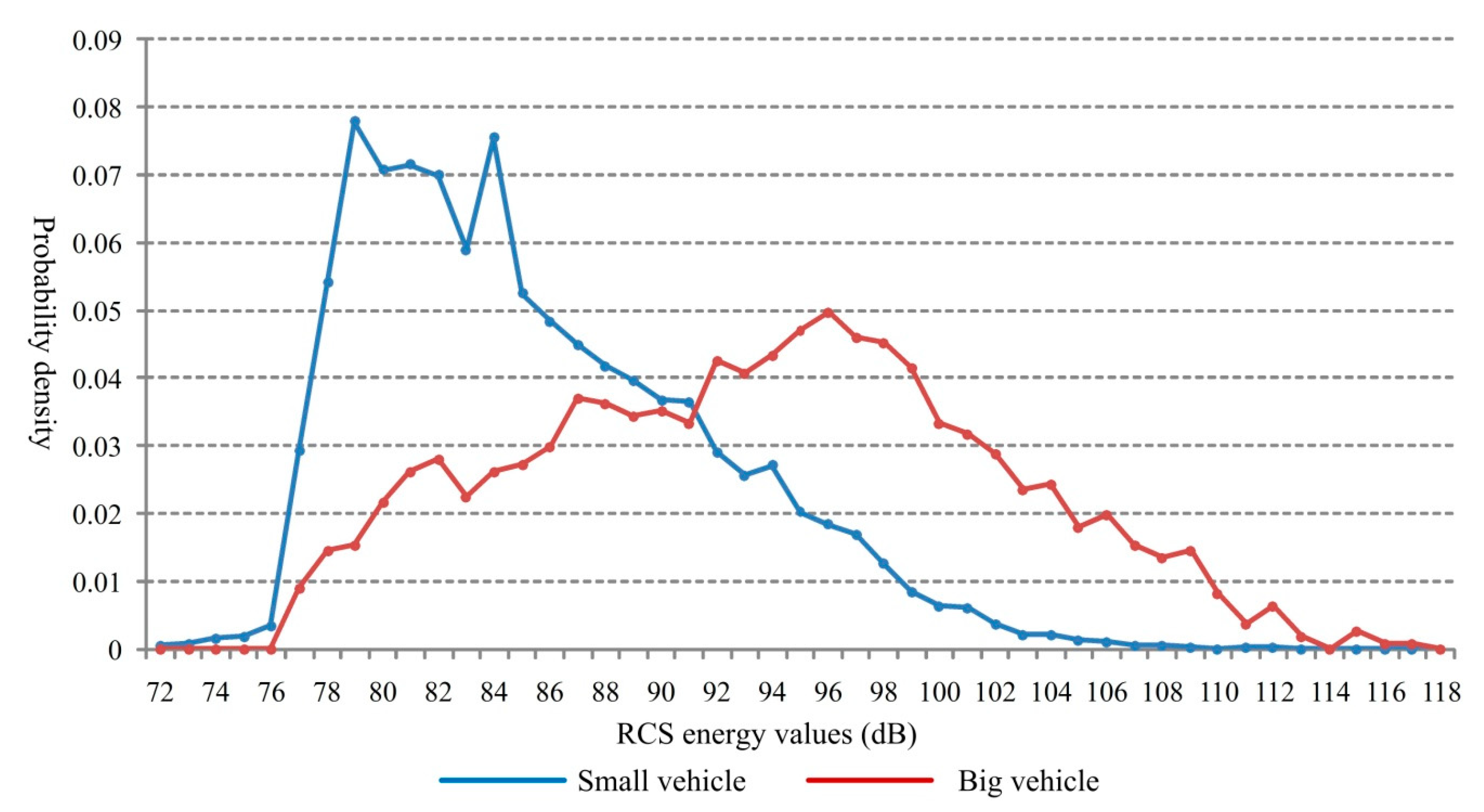 Sensors 18 02756 g011