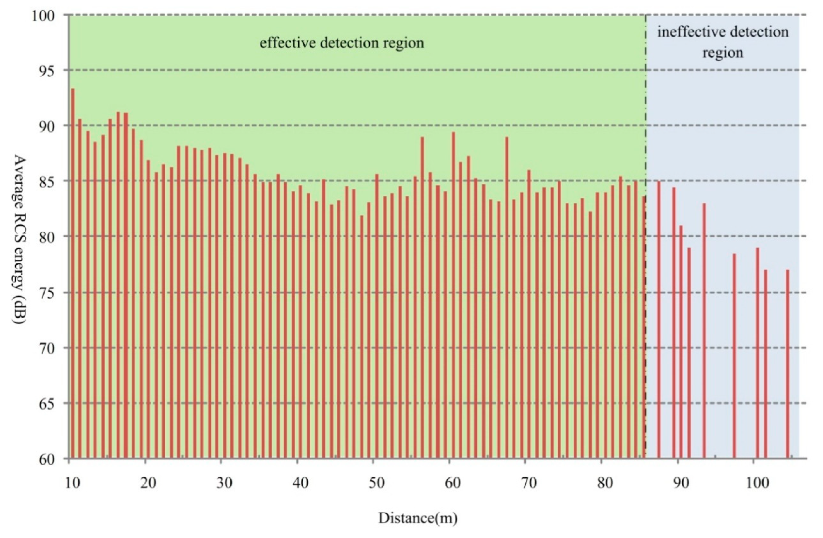 Sensors 18 02756 g013