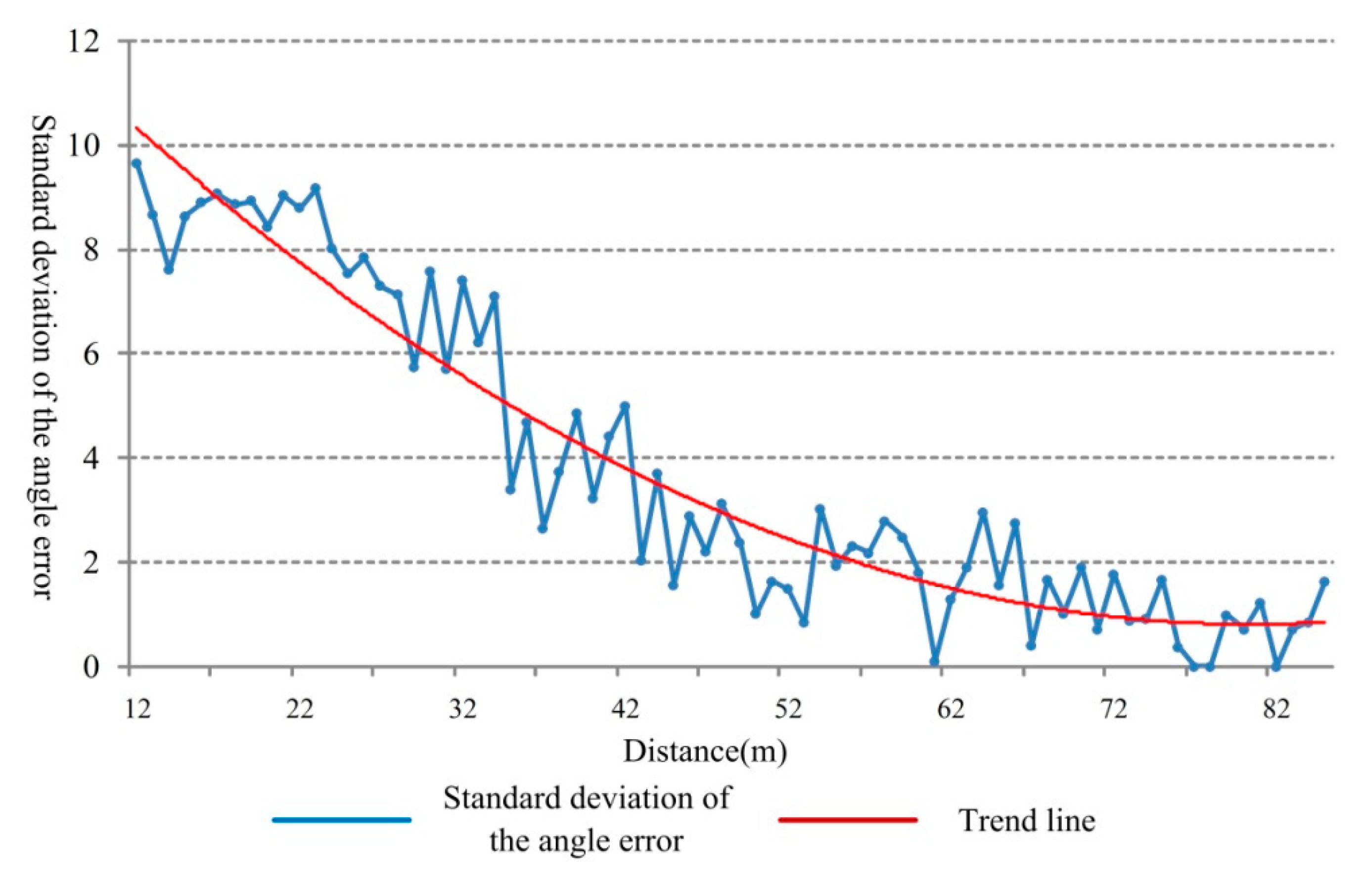 Sensors 18 02756 g014