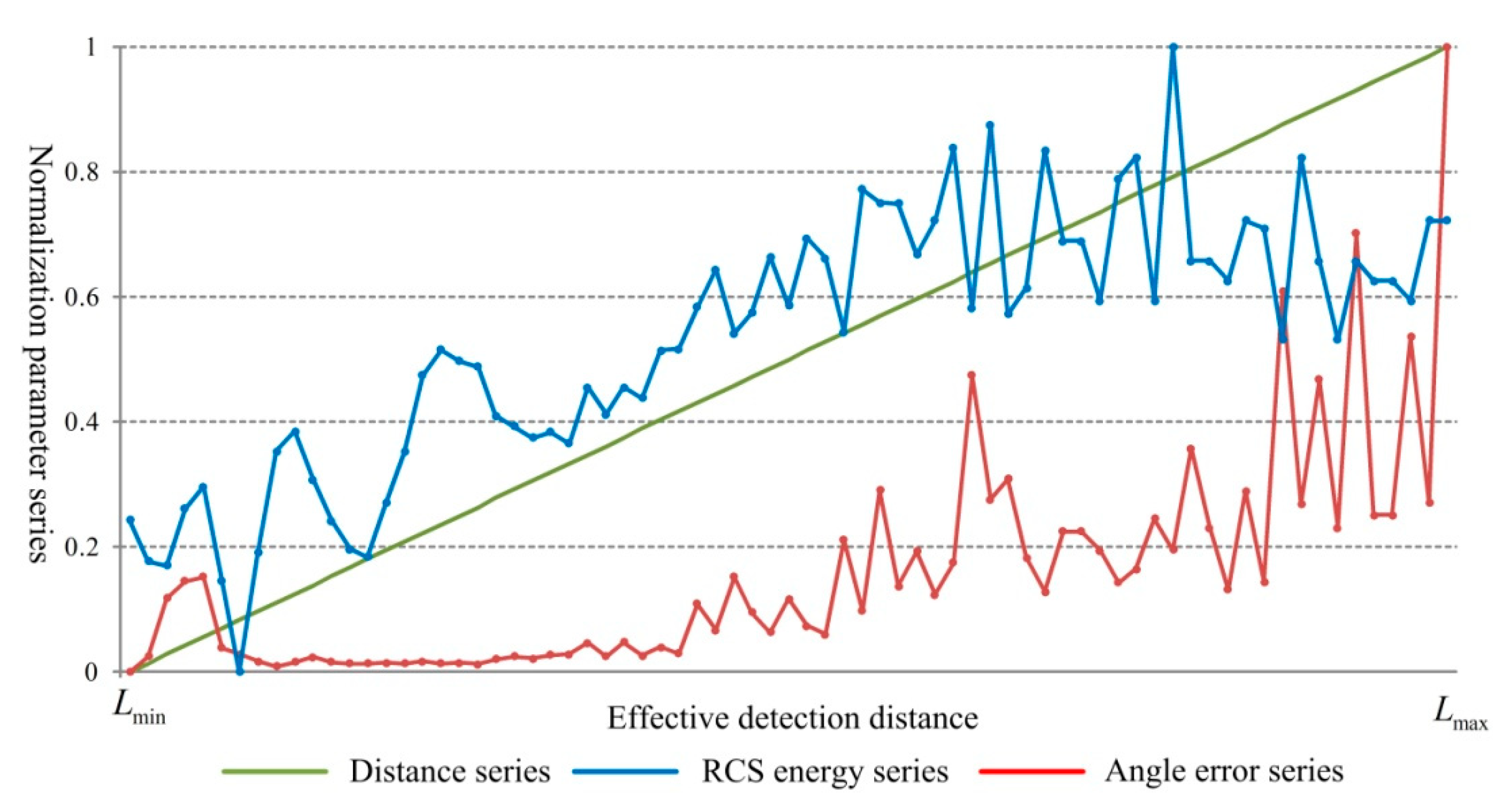 Sensors 18 02756 g017