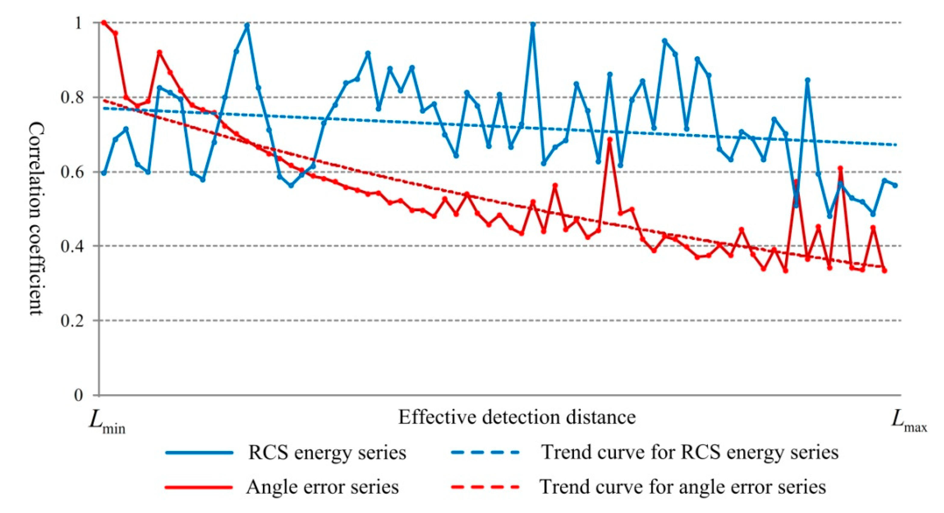 Sensors 18 02756 g018