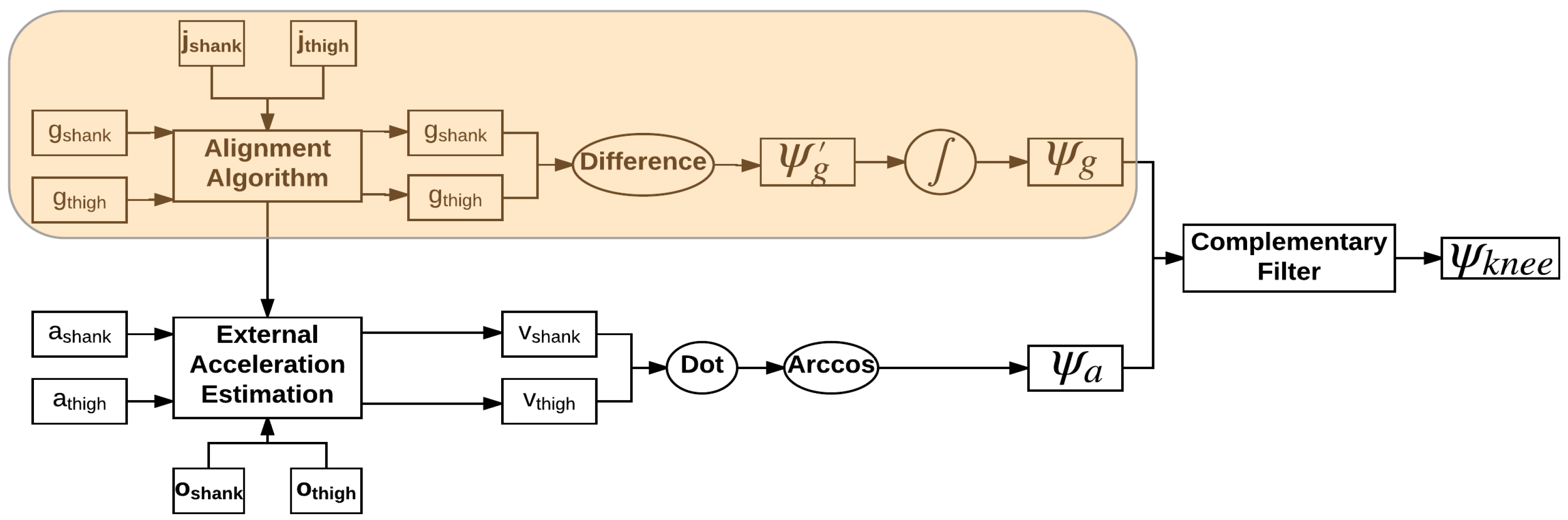 Sensors 18 02759 g002 550