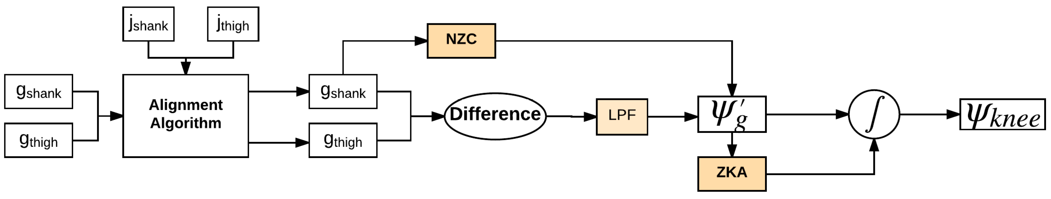 Sensors 18 02759 g003 550