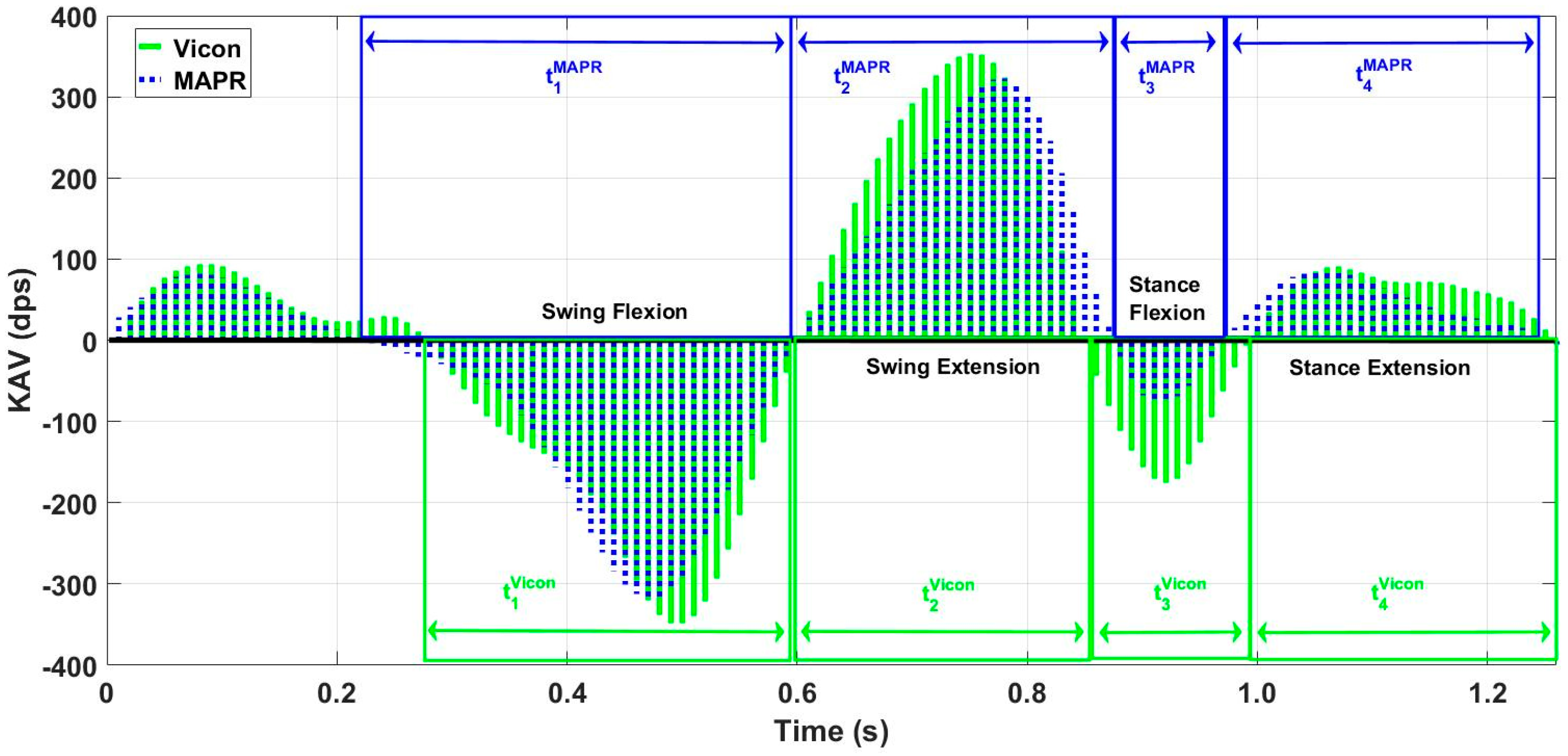 Sensors 18 02759 g006 550