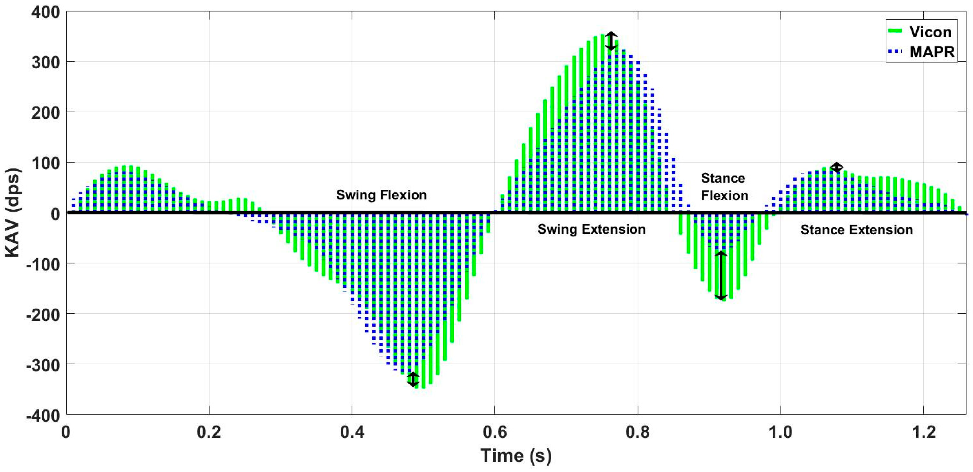 Sensors 18 02759 g007 550