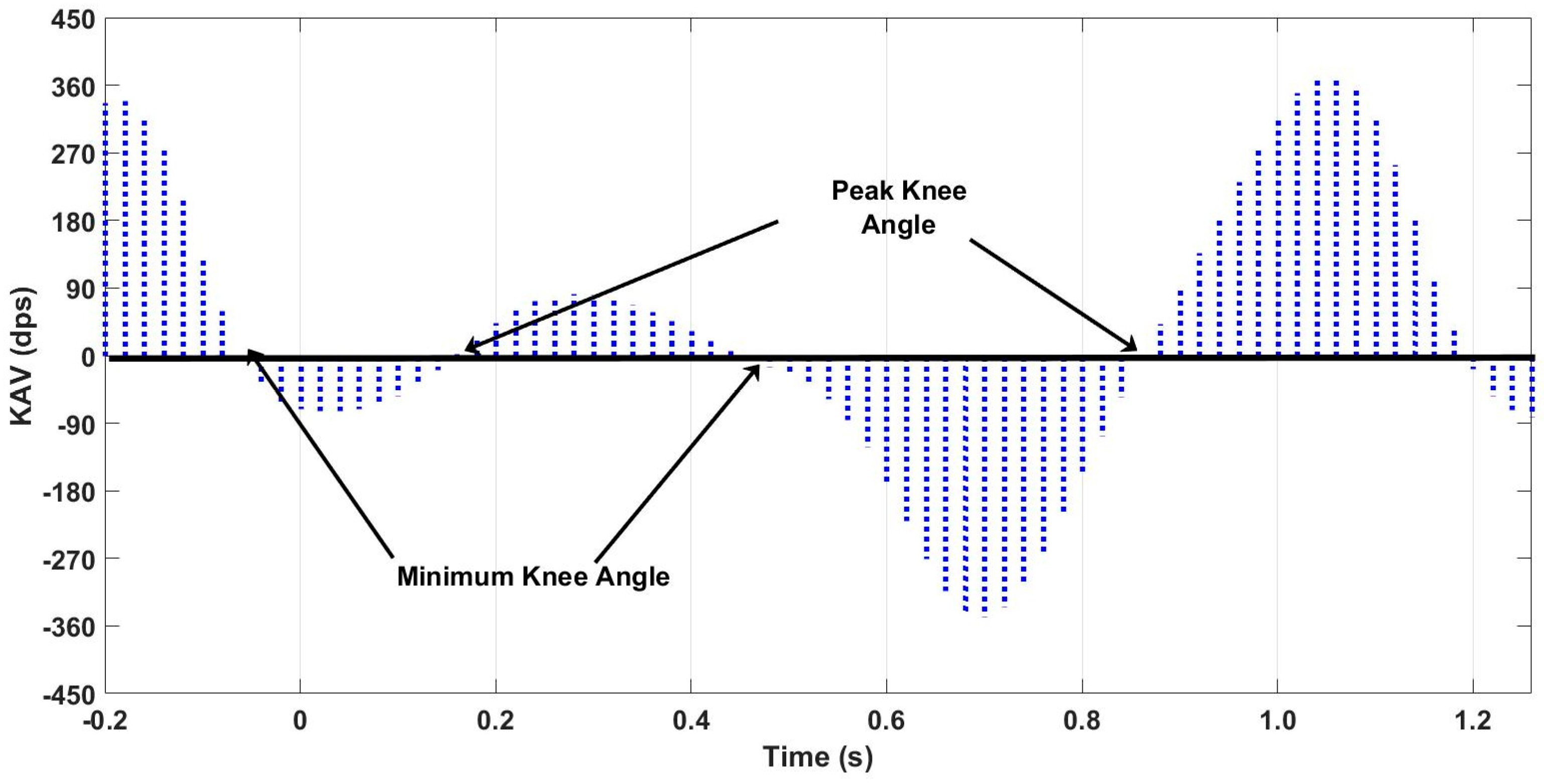 Sensors 18 02759 g008 550