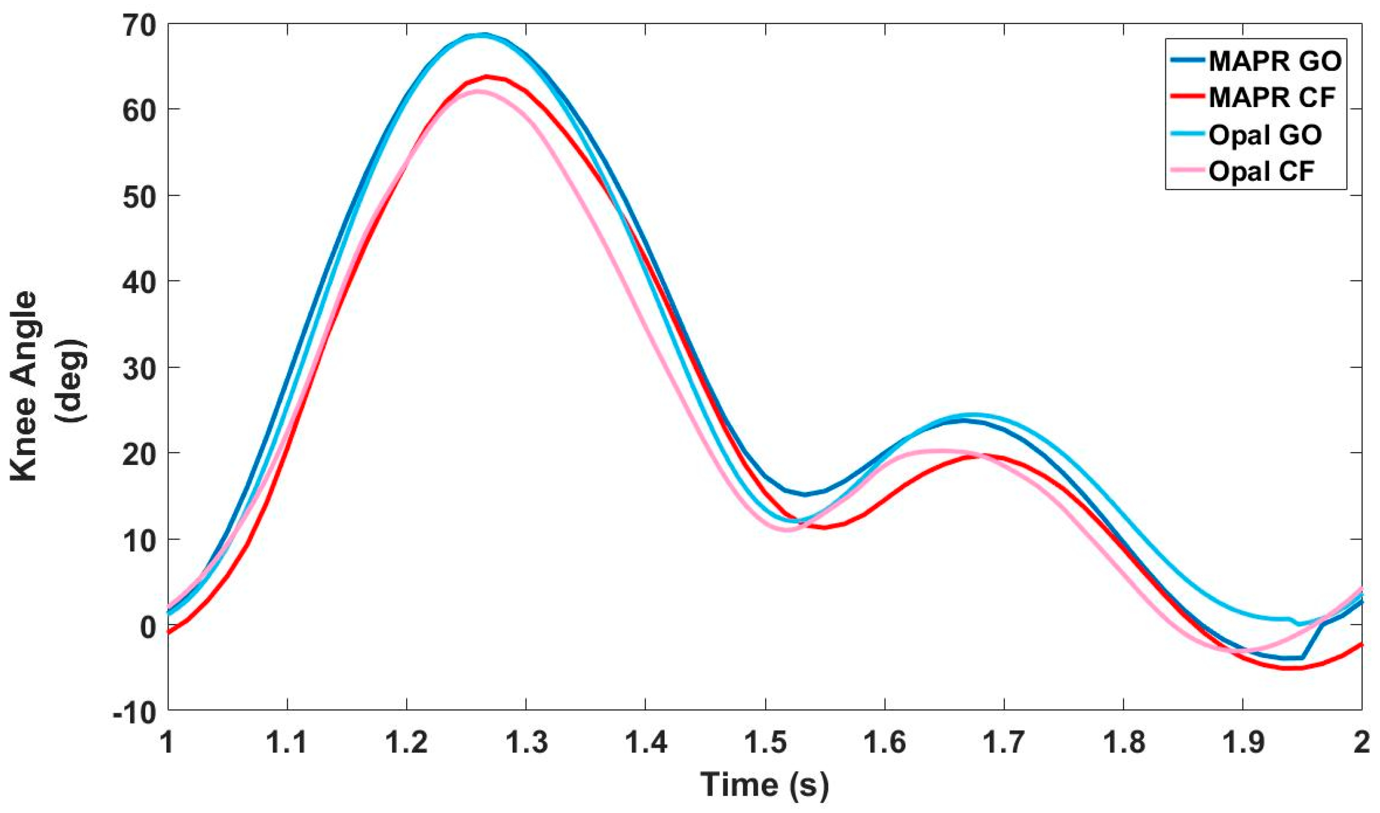Sensors 18 02759 g011 550