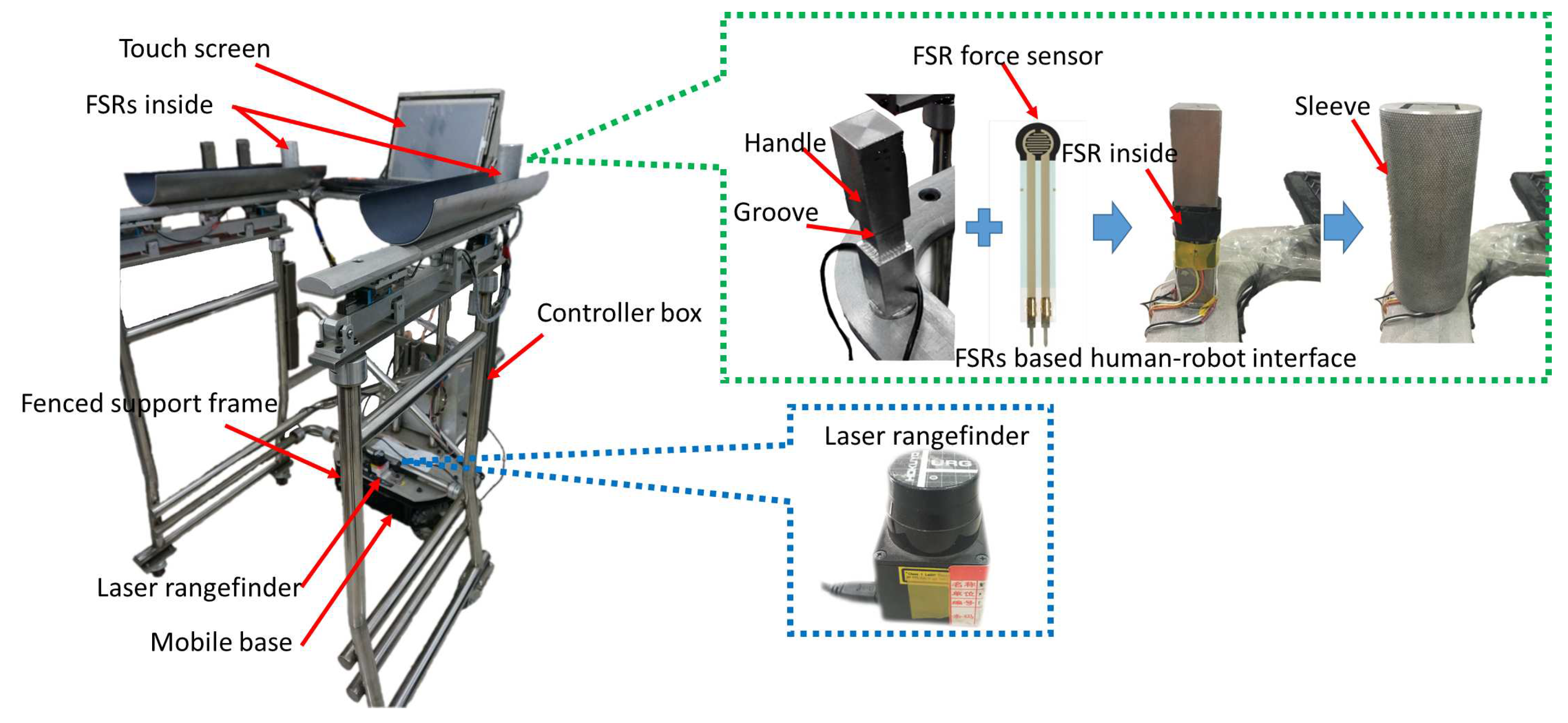 Sensors 18 02761 g001