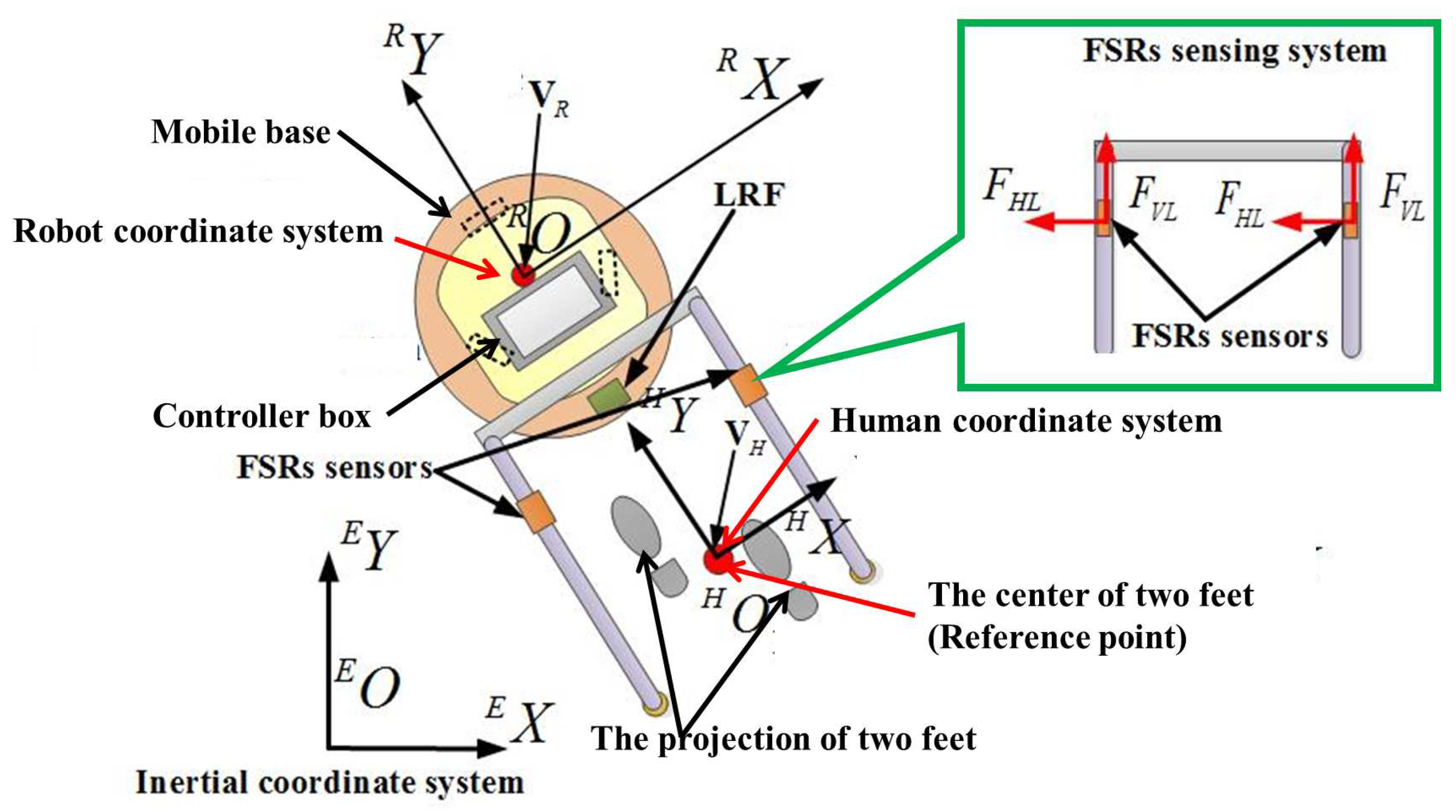 Sensors 18 02761 g002