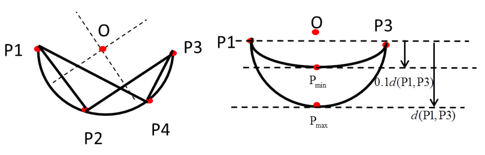 Sensors 18 02761 g003