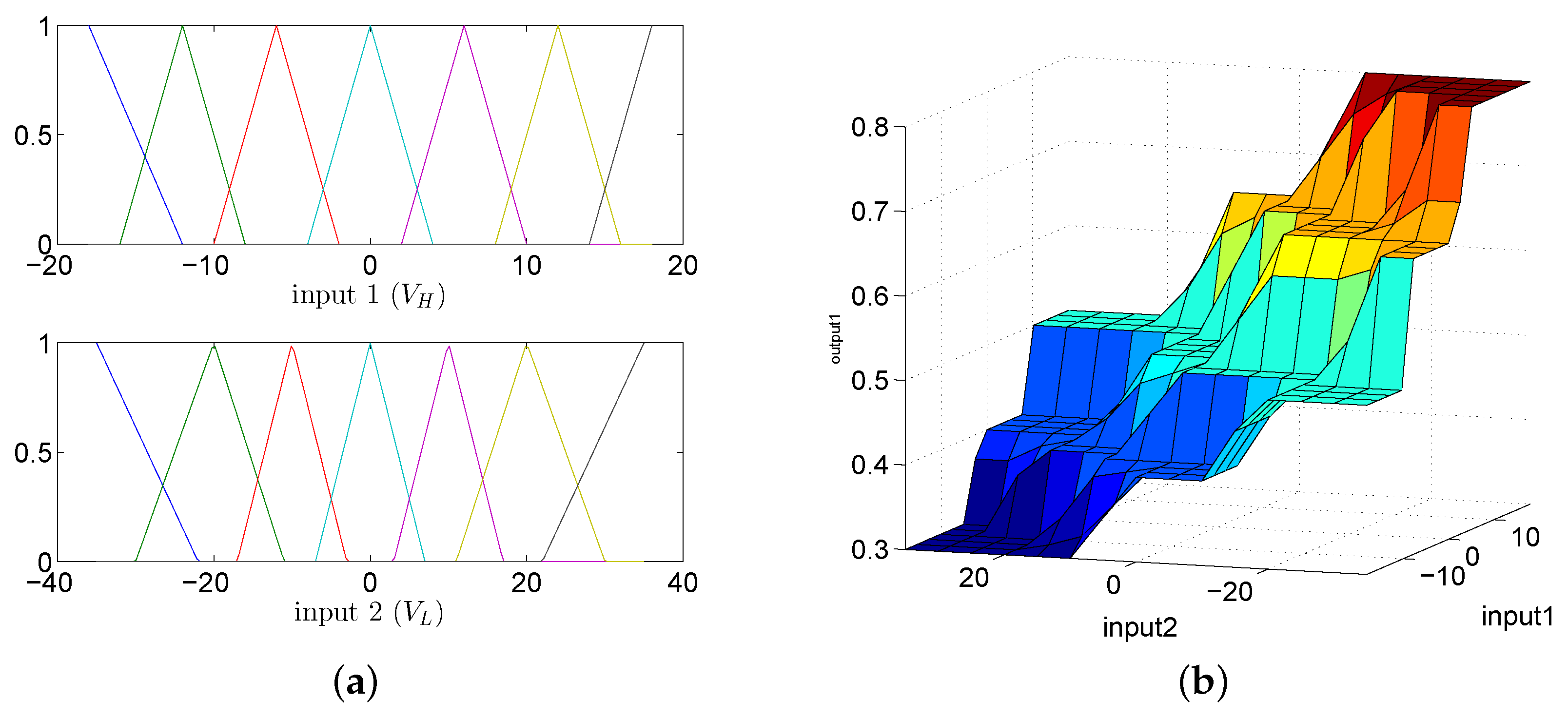 Sensors 18 02761 g005