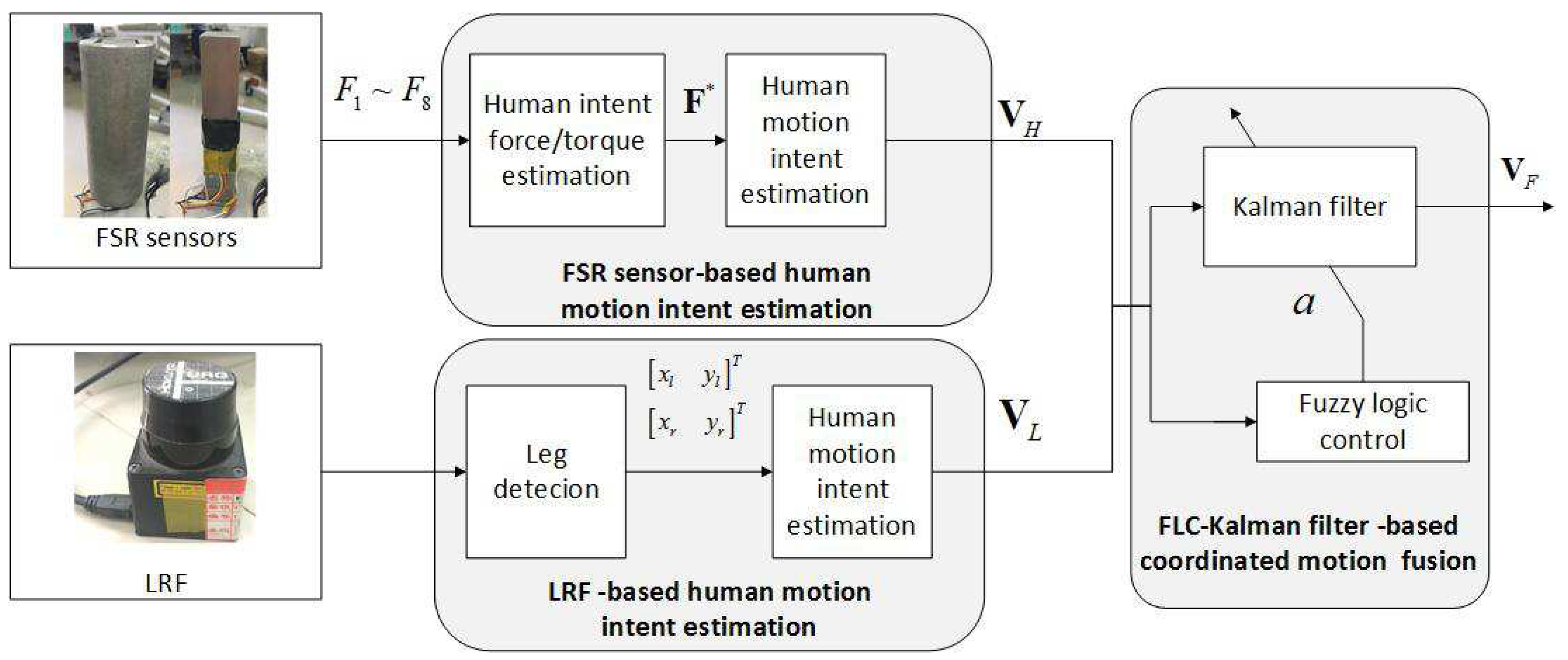 Sensors 18 02761 g006