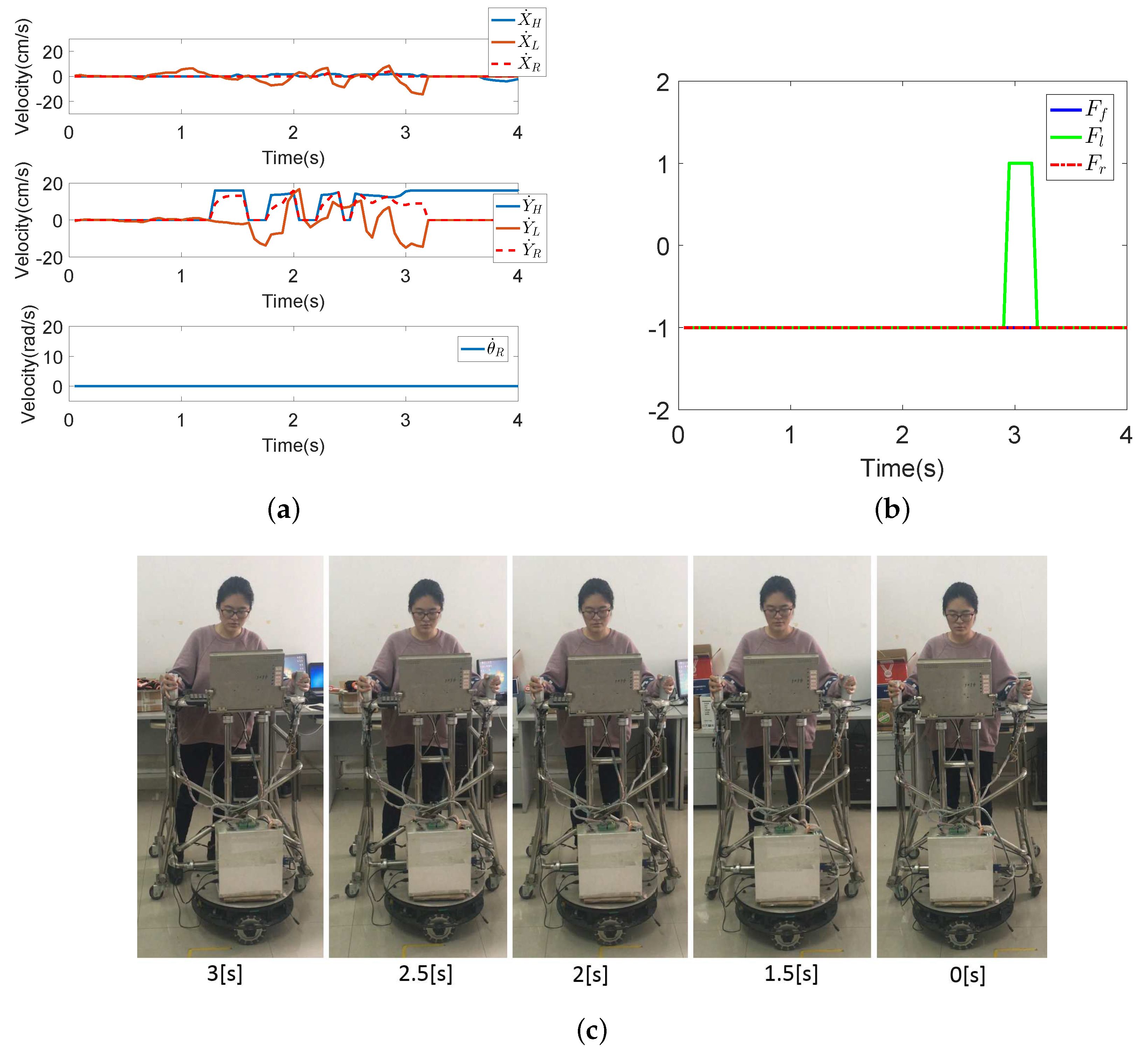 Sensors 18 02761 g014