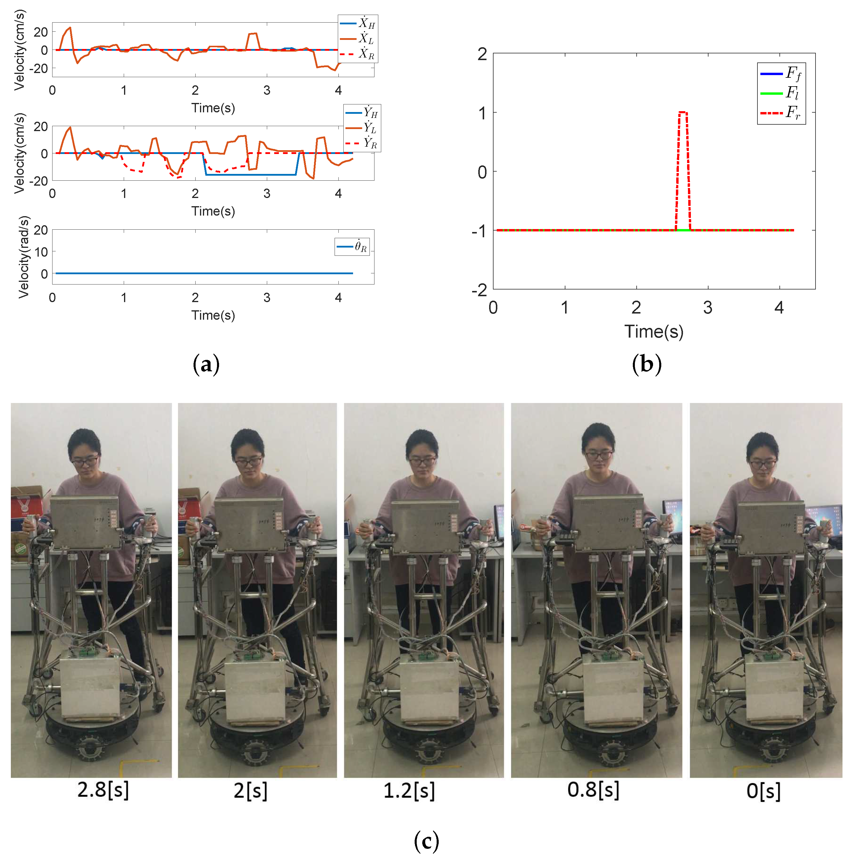 Sensors 18 02761 g015