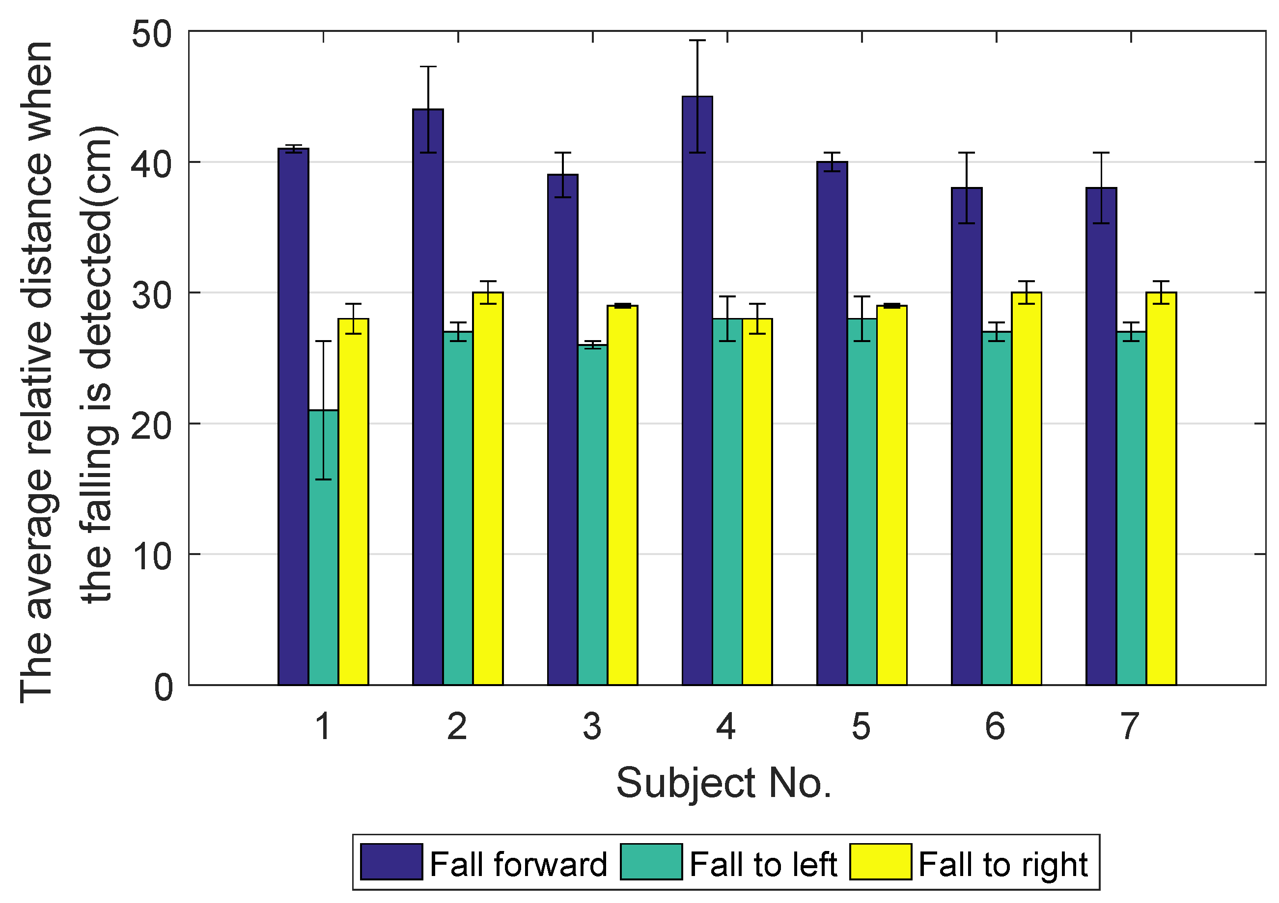 Sensors 18 02761 g016