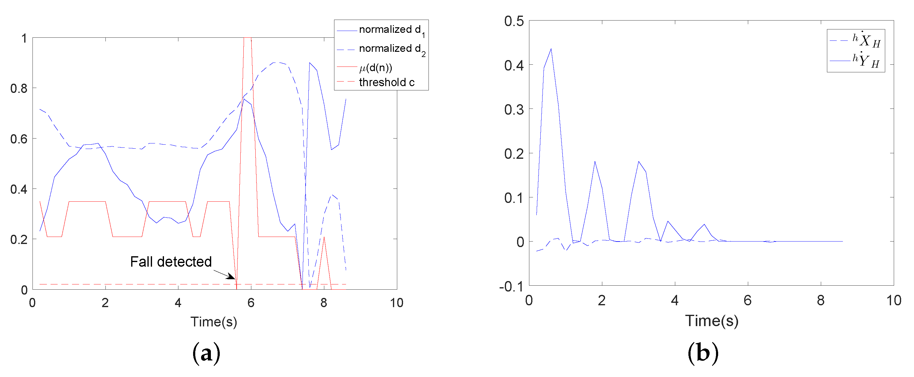 Sensors 18 02761 g018
